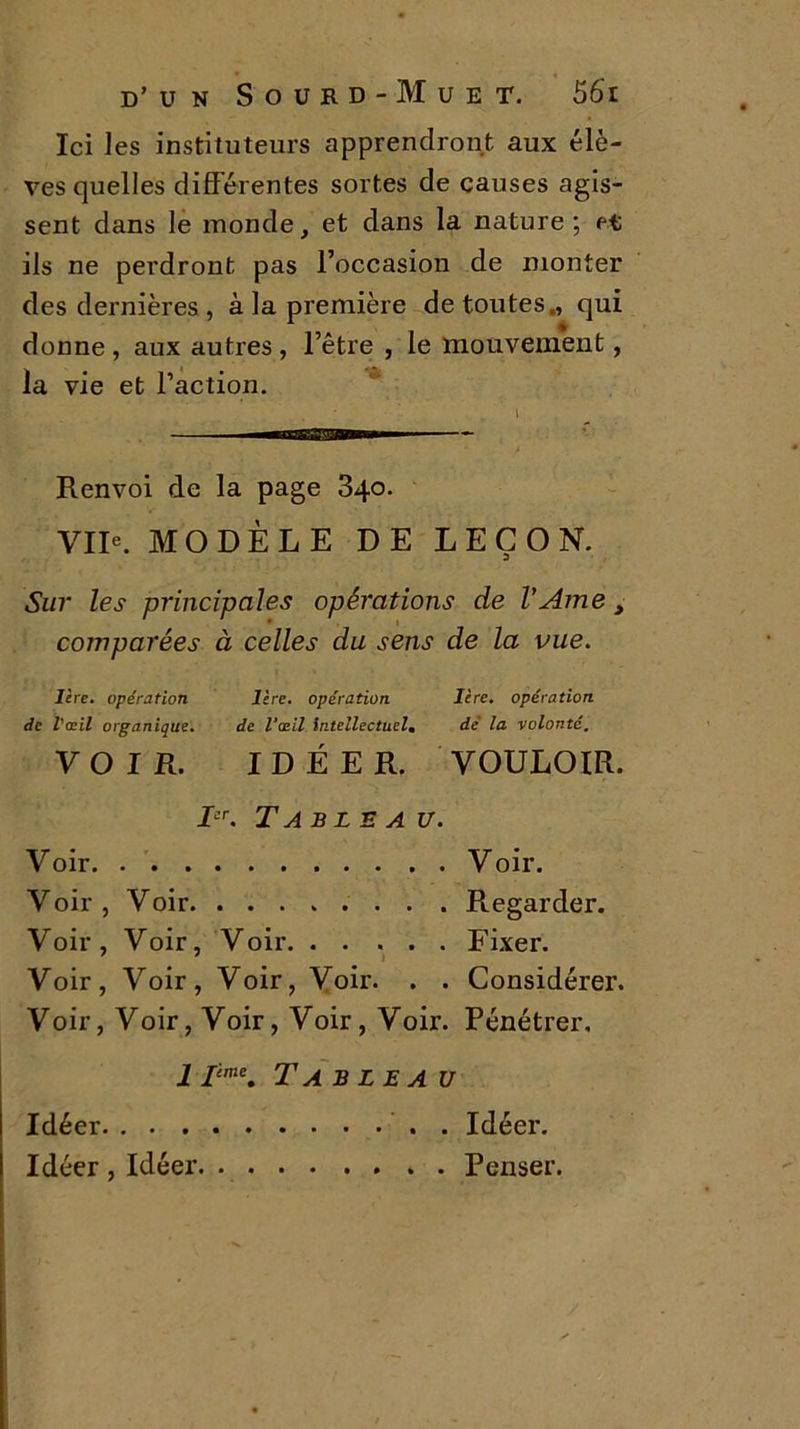 Ici les instituteurs apprendront aux élè- ves quelles différentes sortes de causes agis- sent dans le monde, et dans la nature; et ils ne perdront pas l’occasion de monter des dernières , à la première de toutes,, qui donne, aux autres, l’être , le mouvement, la vie et l’action. Renvoi de la page 340. VIR. MODÈLE DE LEÇON. Sur les principales opérations de VAme > comparées à celles du sens de la vue. 1ère. opération 1ère. opération 1ère. opération de l'œil organique. de l’œil intellectuel. de' la volonté. VOIR. IDÉE R. VOULOIR. Ier. Ta BLE a V. Voir Voir. Voir, Voir Regarder. Voir, Voir, Voir Fixer. Voir, Voir, Voir, Voir. . . Considérer. Voir, Voir, Voir, Voir, Voir. Pénétrer, 1 Iime. T AB le A u Idéer . Idéer. Idéer , Idéer Penser.
