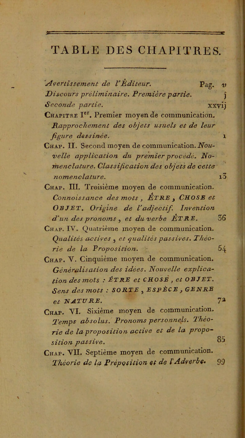 TABLE DES CHAPITRES. 'Avertissement de VÉditeur. Pag. v Discours préliminaire. Première partie. î Seconde partie. xxyij Chapitre Ier. Premier moyen de communication. Rapprochement des objets usuels et de leur figure dessinée. 1 Chap. II. Second moyen de communication. Nou- velle application du premier procédé. No- menclature. Classification des objets de cette nomenclature. i3 Chap. III. Troisième moyen de communication. Connoissance des mots , ÊTRE 3 CHOSE et OBJET. Origine de Vadjectif. Invention d’un des pronoms , et du verbe ETRE. 36 Chap. IV. Quatrième moyen de communication. Qualités actives , et qualités passives. Théo- rie de la Proposition. Chap. V. Cinquième moyen de communication. Généralisation des idees. Nouvelle explica- tion des mots : ÊTRE et CHOSE , et OBJET. Sens des mots : SORTE , ESPÈCE , GENRE et NATURE. Chap. VI. Sixième moyen de communication. Temps absolus. Pronoms personnejs. Théo- rie de la proposition active et de la propo- sition passive. Chap. VII. Septième moyen de communication. Théorie de la Préposition et de IAdverbe. 54 7* 85 99
