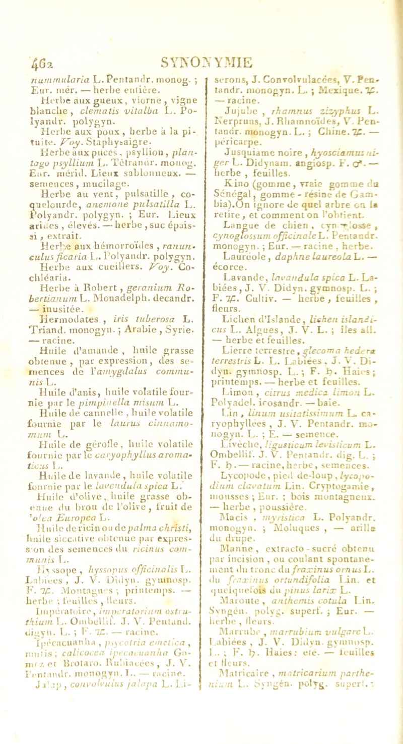 sy]\'0?;ymie 4^2 riumrnularia L.Pentandr. monog. ; Eur, Hier. — herbe eiilière. Herbe aux gueux , viorne , vigne blanche, clernatis vilaLba L. Po- îyamlr. polygyn. Herbe aux poux , herbe à la pi- tuite. Stapliysaigre- Plerbe aux puces , psyllion, plan- ta^o psyllium L. Tèlranur. moiic>g. Eur. iiiérid. Lieux sablonneux. — semences, mucilage. Herbe au vent, piilsatüle , co- quelourcle, anemone puhaLilla L. l’olyantlr. polygyn. ; Eur. lheux ariiics , élevés. — herbe , suc épais- si , e.xtrait. Herhe aux hémorroïdes , ranun- eulus ficaria L.. Polyaiulr. polygyn. Herbe aux cueillers. P'oy. Co- chléaria. Herbe à Robert, géranium Ro- bertianuiii L. Monadelph. decandr. — inusitée. Hermodates , iris tuberosa L. Triand. monogyn. j Arabie , Syrie. — racine. Huile d’amande , liiiile grasse obtenue, par expression, des se- mences de Vamygdalus cornmu- 71 is L. Huile d’anis, huile volatile four- nie par le pimpinella misnm L. Huile de cannelle , huile volatile fournie par le laurus cinnamo- mum L. Huile de gérofle. huile volatile fournie parle caryophyllusaroma- tic:is 1,. Huile de lavande, huile volatile fournie par le larendula spica L. Huile d’olive huile grasse ob- c'nue du brou de l'olive, fruit de ’e/ciT Europca L. Huile de ricin ou depalma christi, Iiulle siccative obtenue par expres- .s on des semences ilu ricinus com- munis !.. Ht ssope , hyssopus officinalis Iv. laibii'os , J. V. Didyu. gyinnosp. F. ip. .Montagu 'S ; printemps. — herbe' ; feuilles , Heurs. Impéraloire, iwxicraiorium osti u- t Ilium L. Ombellit. .1. V. Pentand. tiigyu. !.. ; I' • — racine. Ipécacuanha , p^.yi oIriLi emrlica , mulis; calicocca ipi ciii luiniia Go- nir /. et liioiaio. Rubiacées, J. V. l'i'iiîamlr. monogyn. L. — r.icine. coni’oh'uius jahipa L. i.i- scrons, J. Convolvulacées, V. Pc-n. tandr. monogyn. L. ; Mexique. T^. — racine. Jujube , rhamnus zizyphus L. Nerpruns, J. Rliatnnoïdes, V. Pen- tandr. monogyn. L. ; Chine. Tp. — péricarpe. Jusquiame noire , hyosciamus /li- gerL. Didynam. angiosp. E. o*.— herbe , feuilles. Kino (gomme , vraie gomme du Sénégal, gomme - résine de Gam- bia).On ignore de quel arbre on la retire, et comment on l’obtient. Langue de chien, tyn-'losse, cynoguissum nfjlcinalc'L. Fentandr. monogyn. ; Eur. — racine , herbe. Lauréole, daphne laureolaL. — écorce. Lavande, Im'andula spica L. La- biées, J. V. Didyn. gymnosp. L. ; F. ip, Culliv. — berne , feuilles , fleurs. Lichen d’Islande, liehen islandi- cus !.. Algues, J. V. L. ; îles ail. — herbe et feuilles. Lierre terrestre, glecoma kedera terresiris L. I,. I,abiées. J. V. Di- dyn. gyinnosp. L. ; F. b- Haii-s; printemps herbe et feuilles. I.iroon , cirrus media limon L. Potyadel. irosandr. —baie. Lin , linum usitatissimum L. ca- ryophyllees , J. V. Pentandr. mo- nogyn. L. ; E. — semence. I.ivèche, ligusticum lei'is/icum L. Ombellif. J. V. Pentandr. dig. L. ; F. î) .— racine, herbe, semences. Lycopode, pied de-loup , lycapo- diurn claroturn Lin. Cryptogamie, mousses-, Eur. ; bois montagneux. — herbe , jioussiérc. lUacis , myrütica L. Polyandr. monogyn. ; Moluques , — arille du druj)e. Blanne , cxtracto - .sucré obtenu ])ar incision , ou coulant spontané- ment du tronc dix frarinus ornus L. du frnx'inus orlundifolia Lin. et ijuclqiii'lois du pinus larix L. IMaroiue, anthémis cotuLa Lin. .Svngén. polyg. siiperf. j Eur. — i.erbe , Heurs. IM.irrubi’ , marnibium vulfai-c\,. l abiées , J. V. Didyn. gviiinosp. F. ; F. ly. Haies; eie. — Icuilles cl (leurs. M.viricaire , malricarium parthe- niu n L.. cSyngéu. polyg. supcrl.-