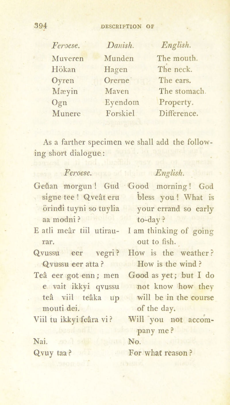 Feroese. Danish. English. Muveren Munden The mouth. Hokan Hagen The neck. Oyren Orerne The ears. Meeyin Maven The stomach Ogn Eyendom Property. Munere Forskiel Difference. As a farther specimen we shall add the follow- ing short dialogue: Feroese. Gefian morgun ! Gud signe tee ! Qveat eru orindi tuyni so tuylia aa modni ? E atli mear tiil utirau- rar. Qvussu eer vegri ? Qvussu eer atta ? Tea eer got enn; men e vait ikkyi qvussu tea viil teaka up mouti dei. Viil tu ikkyi feara vi ? Nai. Qvuy taa ? English. Good morning! God bless you ! What is your errand so early to-day ? 1 am thinking of going out to fish. How is the weather ? How is the wind ? Good as yet; but I do not know how they will be in the course of the day. Will you not accom- pany me ? No. For what reason ?