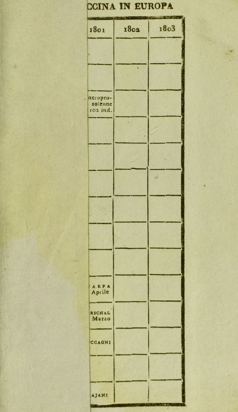 pCINA IN EUROPA 1801 i8oa i8o3 1 » \ tttropro- solenne 102 ind. • i 1 I 1 ' i 1 1 t t ; A R P A Aprile rschal ! Marzo I jcCAGNl 1 |aJ4NI