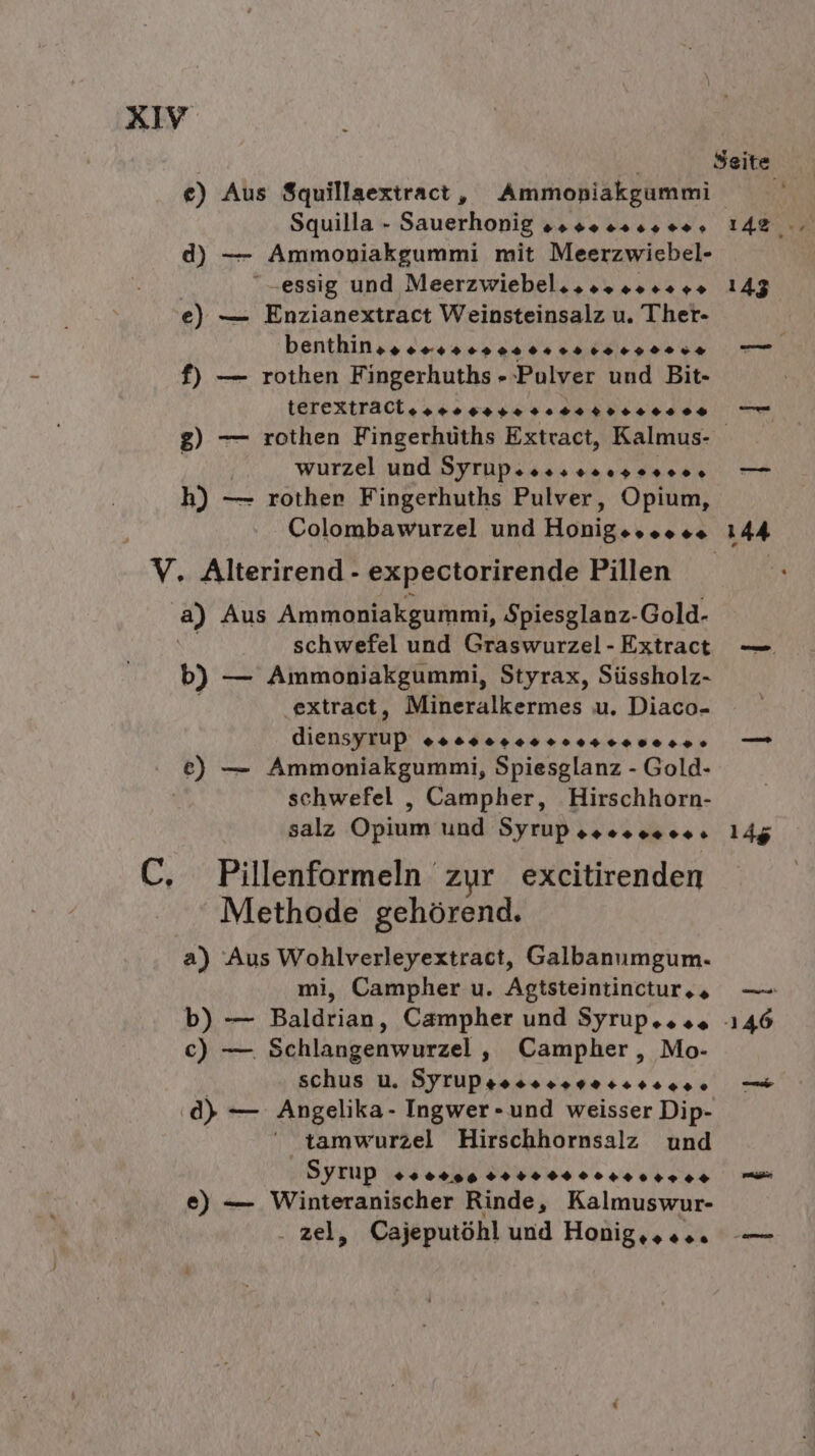 e) Aus Squillaextract, Ammoniakgummi Squilla - Sauerhonig asssos0s 00, 142 d) — Ammoniakgummi mit Meerzwiebel- “-essig und Meerzwiebelssaooses+» 143 e) — Enzianextract Weinsteinsalz u. Ther- benthinsgoossoseses ss 6090054 ——- f) — rothen Fingerhuths - Pulver und Bit- terextralioaooosse 000 40000000 o— 8) — rothen Fingerhüths Extract, Kalmus- wurzel und ERREGER ren; h) — rother Fingerhuths Pulver, Opium, Colombawurzel und Honig, 0. 144 V, Alterirend - expectorirende Pillen a) Aus Ammoniakgummi, Spiesglanz-Gold- schwefel und Graswurzel-Extractt — b) — Ammoniakgummi, Styrax, Süssholz- ‚extract, Mineralkermes u. Diaco- ER. os 0010 1 1 1 414 Ho 00 4» + can e) — Ammoniakgummi, Spiesglanz - Gold- | schwefel „ Campher, Hirschhorn- salz Opium und Syrupseosesese 145 C, Pillenformeln zur excitirenden Methode gehörend. a) Aus Wohlverleyextract, Galbanumgum. mi, Campher u. Agtsteintinctur.. — b) — Baldrian, Campher und Syrup..s% -146 c) —. Schlangenwurzel , Campher , Mo- schus u. SYTUPgs0ss2 40 s0 0000. u d)&gt; — Angelika- Ingwer-und weisser Dip- ' tamwurzel Hirschhornsalz und Syrup 066400 HI HH Ho Hr HH + 390 e) — Winteranischer Rinde, Kalmuswur- . zel, Cajeputöhl und Honig,.... —