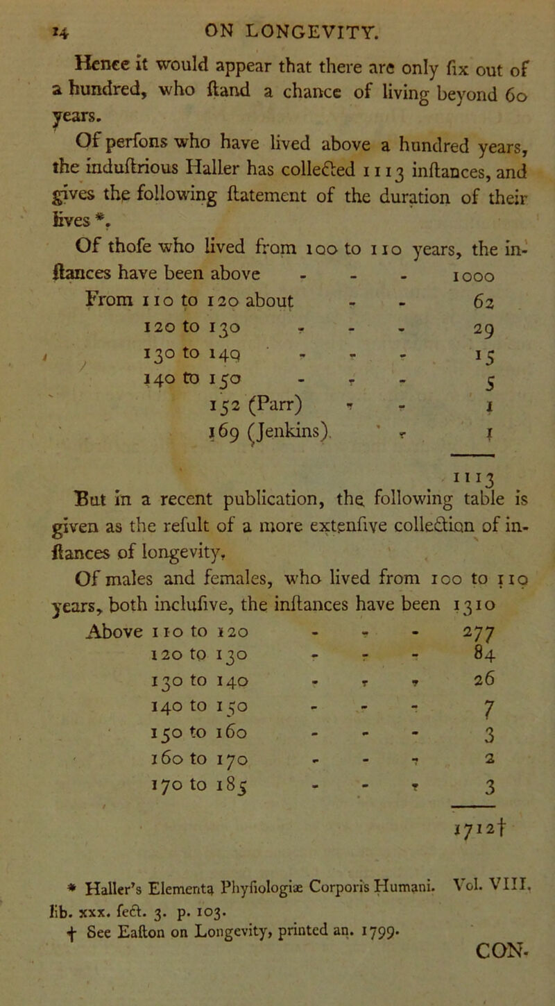 Hence it would appear that there are only fix out of a hundred, who {land a chance of living beyond 60 years. Of perfons who have lived above a hundred years, the induflrious Haller has collected 1113 inflances, and gives the following ftatement of the duration of their lives *. Of thofe who lived from iqo to no years, the in- fiances have been above - - IOOO From 110 to 120 about - - 62 120 to 130 T - - 29 , 130 to 149 - *5 140 to 150 T - S 152 (Parr) n - j 169 (Jenkins). ' ? 1 11 r3 But in a recent publication, the following table is given as the refult of a more extenfive collefUqn of in- flances of longevity. Of males and females, who lived from 100 to 119 years, both inclufive, the inflances have been 1310 Above 110 to 120 - - 277 1 20 to 13° - r - 84 130 to 140 • T T 26 140 to x5° - - 7 15° to 160 m •» - 3 160 to 170 - 2 170 to 185 - T 3 171 2f Haller’s Elementa Phyfiologise Corporis Humani. Vol. VIII. lib. xxx. left. 3. p. 103. f See Eafton on Longevity, printed an. 1799. CON-