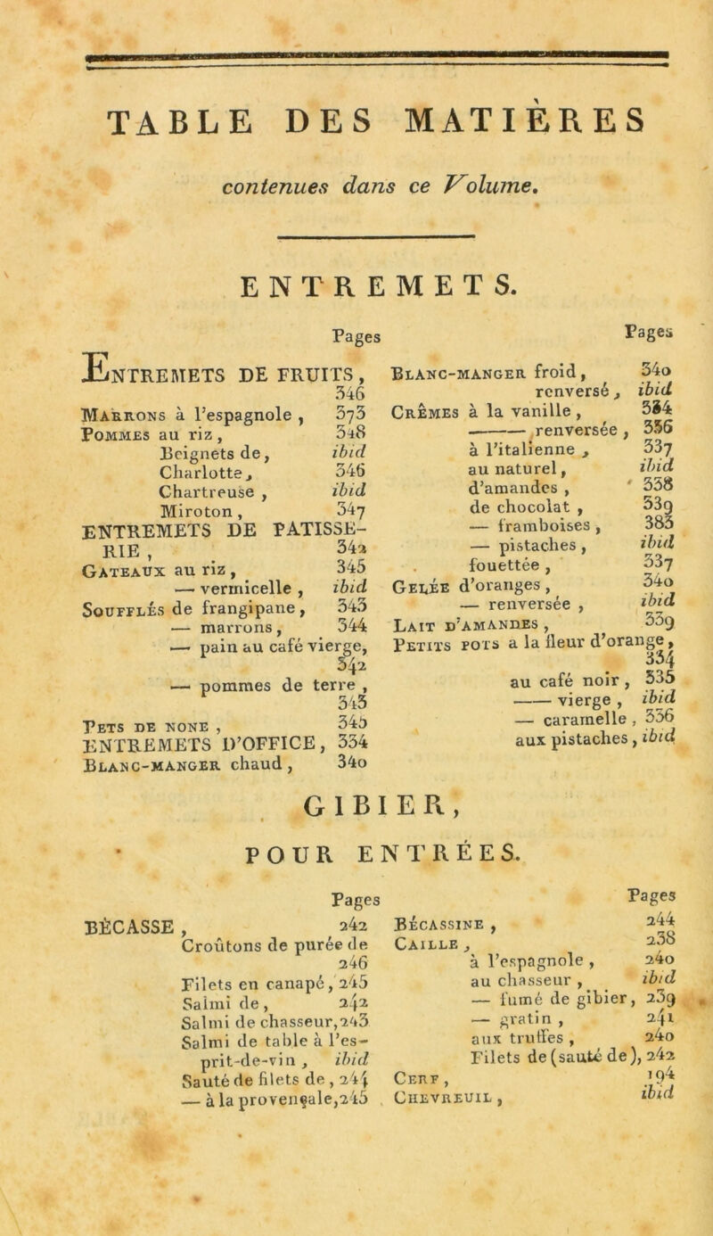 contenues dans ce Volume. ENTREMETS. Pages Entremets de fruits , 346 Marrons à l’espagnole , 573 Pommes au riz , 5^8 Poignets de, ibid Charlotte j 346 Chartreuse , ibid Miroton, 347 ENTREMETS DE PATISSE- RIE , 34* Gâteaux au riz , 345 — vermicelle , ibicl Soufflés de frangipane , 343 — marrons, 344 — pain au café vierge, 542 •— pommes de terre , 343 Pets de none , 345 ENTREMETS D’OFFICE, 334 Blanc-manger chaud, 34o Pages Blanc-manger froid, 34o renversé, ibid Cremes à la vanille , 334 renversée , 356 à l’italienne , 337 au naturel, ibid d’amandes , ' 358 de chocolat , ^3g — framboises, 383 — pistaches, ibid fouettée, 337 Gelée d’oranges, 34o — renversée , *bid Lait d’amandes , 55g Petits fois a la fleur d’orange, 334 au café noir , 5o5 vierge , ibid — caramel le , 536 aux pistaches, ibid GIBIER, POUR ENTRÉES Pages BÉCASSE , 242 Croûtons de purée de 246 Filets en canapé, 245 Saimi de , 2 Salmi de chasseur,2^*3 Saimi de table à l’es- prit-de-vin, ibid Sauté de filets de , 244 — à la provençale,245 Pages 244 238 24o ib/d Bécassine , Caille , à l’espagnole , au chasseur , — fumé de gibier, 23g — gratin, 241 aux truffes , 24o Filets de (sauté de), 242 Cerf , Chevreuil , ibid