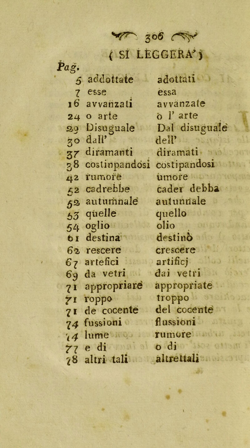 ( SI LEGGERA) Pag. 5 7 16* 24 so 3^ 38 42 £2 w 5a 63 54 bi 6a e? 69 7i ri 7* 74 \4 7 7 78 addottate esse awanzati o arte Disuguale dall’ diramanti coslinpandósi rumore cadrebbe autumnale quelle oglio destina rescere artefici da vetri appropriare roppo de cocente fussioni lume e di altri tali adottati essa avvanzafe ó 1’ arte Dal disuguale dell’ diramati costipandosi umore cader debba autunnale quello olio destinò crescere artificj dai vetri appropriate troppo del cocente flussioni rumore o di altrettali