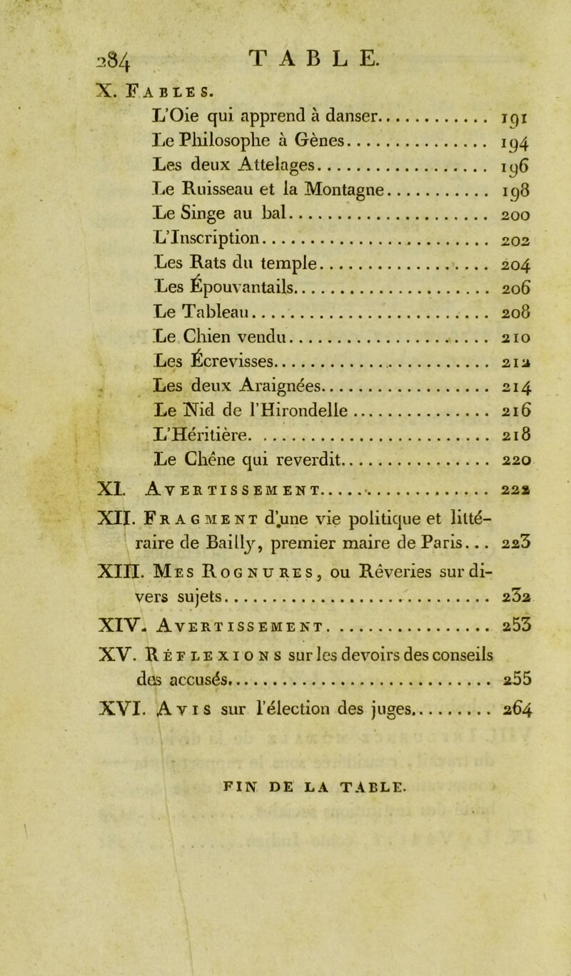 X. Fables. L’Oie qui apprend à danser jqi Le Philosophe à Gènes 1 y4 Les deux Attelages iq6 Le Ruisseau et la Montagne 198 Le Singe au bal 200 L’Inscription 202 Les Rats du temple 204 Les Épouvantails 206 Le Tableau 208 Le Chien vendu 210 Les Écrevisses 212 Les deux Araignées 214 Le INfid de l’Hirondelle 216 L’Héritière 218 Le Chêne qui reverdit 220 XL Avertissement 222 XII. Fragment d’.une vie politique et litté- raire de Bailly, premier maire de Paris... 223 XIII. Mes Rognures, ou Rêveries sur di- vers sujets 2.Z2, XIV- Avertissement 253 XV. R É e l E x 1 0 N s sur les devoirs des conseils dos accusés 255 XVI. Avis sur l’élection des juges 264 fin de la table.