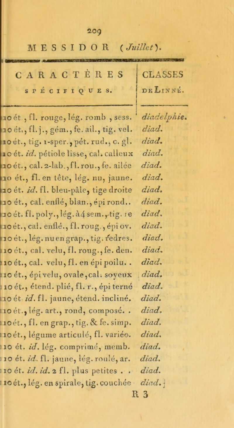 MESSIDOR ( Juillet). CARACTÈRES SPÉCIFIQUES. 10 et , fl. rouge, lég. romb , sess. no ét., fl. j., gém., fe. ail., tig. vel. no ét., tig. i-sper., pét. rud., c. gl. no ét. id. pétiole lisse, cal. calleux noét., cal.2-lab.,fl.rou., fe. ailée 10 ét., fl. en tête, lég. nu, jaune, no ét. id. fl. bleu-pâle, tige droite ao ét., cal. enflé, blan., épi rond.. 10 ét. fi. poly., lég. à4sem.r tig. re noét., cal. enflé., fl. rou g., épi ov. > io ét., lég. nuengrap., tig. redres. îo ét., cal. velu, fl. roug.,fe. den. ! io ét., cal. velu, fl. en épi poilu. . ic ét., épi velu, ovale,cal. soyeux 10 ét., étend, plié, fi. r., épi terne ao ét id. fl. jaune, étend, incliné, r io ét.) lég. art., rond, composé. . : îoét., fl. en grap., tig. & fc. simp. : io ét., légume articulé, fl. variée, io ét. id. lég. comprimé, menib. io ét. id. fl. jaune, lég. roulé, ar. io ét. id. id. 2 fl. plus petites . . îoét., lég. en spirale, tig. couchée CLASSES de Linné. diadelphie. diad. diad. diad. diad. diad. diad. diad. diad. diad. diad. diad. diad. diad. diad. diad. diad, diad. diad. diad. diad. diad. diad. •