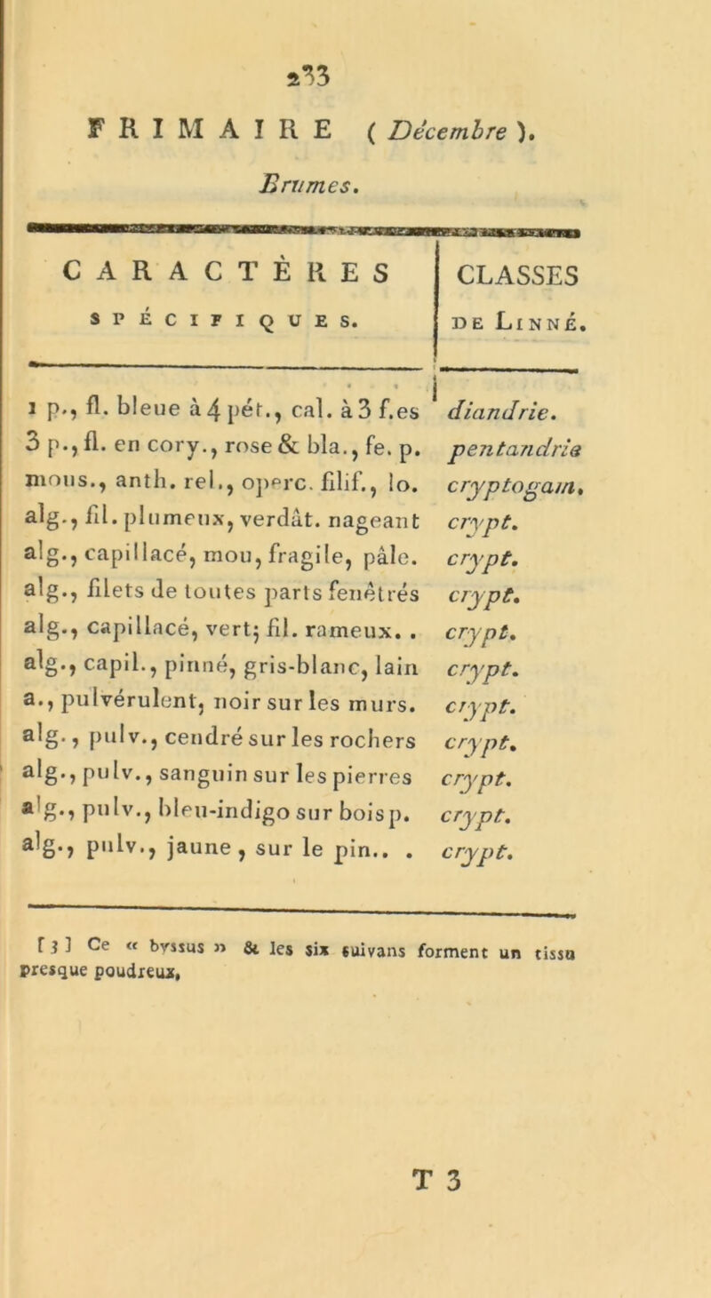 a33 FRIMAIRE ( Décembre ). B aimes. CARACTÈRES SPÉCIFIQUES. CLASSES 33e Linné. < • • ij i p., fl. bleue à 4 pét., cal. à 3 f.es diandrie. 3 p., fl. en cory., rose & bla., fe. p. pentandria mous., anth. rel,, opère. filif., !o. cryptoga/n. aîg., fil. plumeux, verdât. nageant crypt. al g., capillacé, mou, fragile, pâle. crypt. a!g., filets de toutes parts fenêtres crypt. alg., capillacé, vert$ fil. rameux. . crypt. alg., capil., pinné, gris-blanc, lain crypt. a., pulvérulent, noir sur les murs. crypt. alg., pulv., cendré sur les rochers crypt. alg., pulv., sanguin sur les pierres crypt. a pulv., bleu-indigo sur boisp. crypt. alg., pulv., jaune, sur le pin.. . crypt. T j ] Ce « byssus n &. les six suivans forment un tissa presque poudreux,