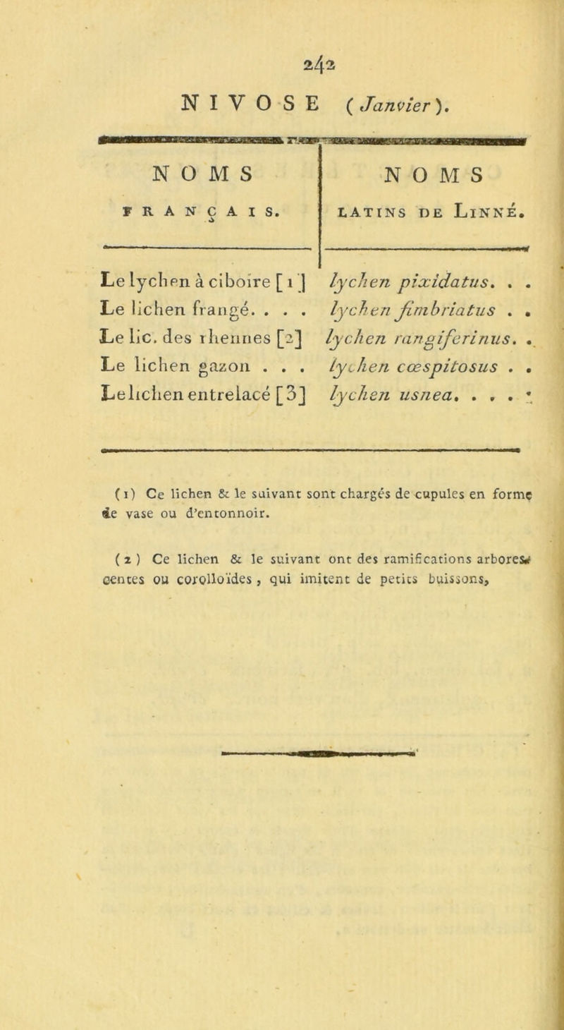 N I V OSE ( Janvier). 3KS£££K3>^9EU£223E5B9& NOMS NOMS FRANÇAIS. latins de Linné. Le lychen à ciboire [ 1 ] Le lichen frangé. . . . Le lie. des 1 bennes [2] Le lichen gazon . . . Lelichenentrelacé [3] lychen pixidatus. . . lychen Jimbriatus . . lichen rangiferinus. . lychen cœspitosus . . lycheîi usnea. . , . • ( 1) Ce lichen & le suivant sont chargés de cupules en forme de vase ou d’entonnoir. ( 2 ) Ce lichen & le suivant ont des ramifications arbores* centes ou corolloïdes , qui imitent de petits buissons.