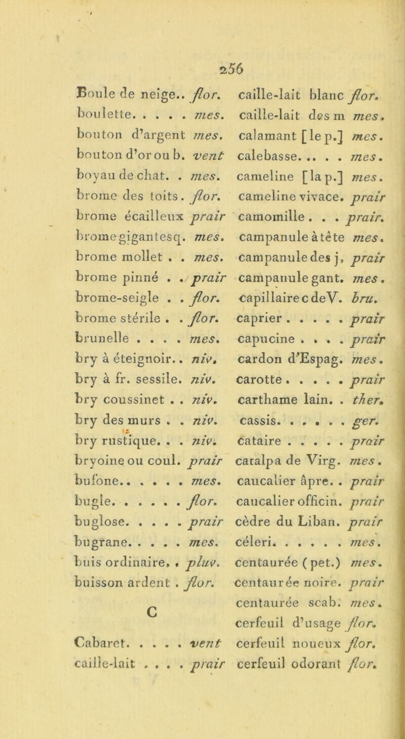 i Boule de neige., flor. boulette mes. bouton d’argent mes. bouton d’or ou b. vent boyau de chat. . mes. brome des toits, flor. brome écailleux prair brome gigantesq. mes. brome mollet . . mes. brome pinné . ./prair brome-seigle . . flor. brome stérile . . flor. brunelle .... mes. bry à éteignoir.. niv. bry à fr. sessile. niv. bry coussinet . . niv. bry des murs . . niv. bry rustique. . . niv. bryoineou coul. prair bufone mes. bugie flor. bu glose prair bugrane mes. buis ordinaire, . plnv. buisson ardent . flor. C Cabaret vent caille-lait .... prair caille-lait blanc flor. caille-lait des m mes. calamant [lep.] rues. calebasse mes. cameline [lap.] mes. cameline vivace, prair camomille . . . prair. campanule à tète mes. campanule des j, prair campanule gant. mes. capillairecdeV. bru. câprier prair capucine .... prair cardon d^Espag. mes. carotte prair carthame lain. . ther. cassis ger. cataire ..... prair catalpa de Virg. mes. caucalier âpre. . prair caucalier officin. prair cèdre du Liban, prair céleri. ..... mes. centaurée ( pet.) mes. centaurée noire, prair centaurée scab. mes. cerfeuil d’usage flor. cerfeuil noueux flor. cerfeuil odorant flor.