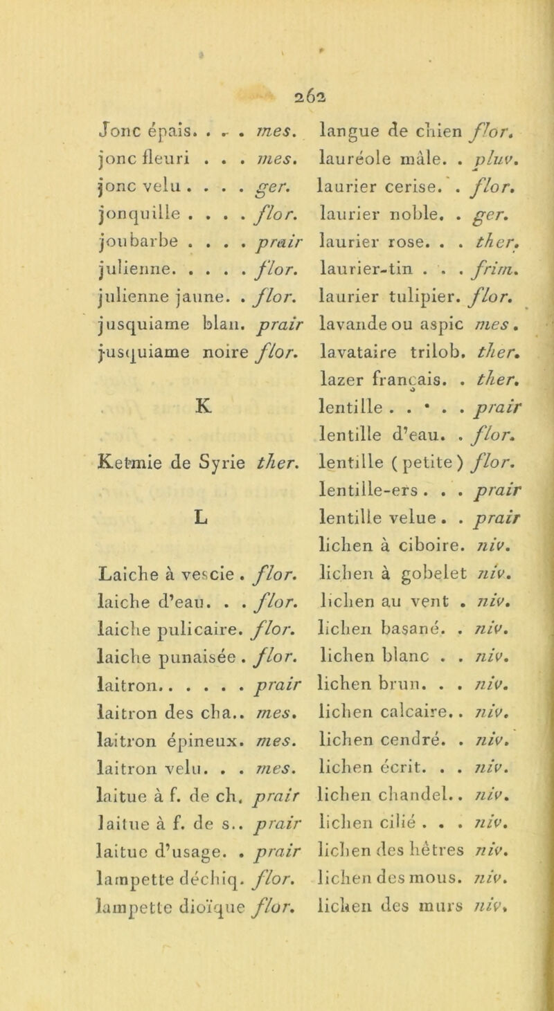 Jonc épais. . . mes. jonc fleuri . . . mes. jonc velu .... ger. jonquille .... flor. joubarbe .... prair julienne fl°r> julienne jaune. . flor. jusquiarne blan. prair jusquiame noire flor. K Ketmie de Syrie ther. L Laiche à vescie . flor. laicbe d’eau. . . flor. laiclie pulicaire. flor. laicbe punaisée. flor. laitron prair laitron des cba.. mes. laitron épineux, mes. laitron velu. . . mes. laitue à f. de ch. prair laitue à f. de s., prair laitue d’usage. . prair lampette déchiq. flor. lampette dioïque flor. langue de chien flor. lauréole mâle. . pluv. laurier cerise. . flor. laurier noble. . ger. laurier rose. . . ther. laurier-tin . . . frira. laurier tulipier, flor. lavande ou aspic mes . lavataire trilob. ther. lazer français. . ther. lentille . . * . . prair lentille d’eau. . flor. lentille (petite) flor. lentille-ers . . . prair lentille velue. . prair lichen à ciboire, niv. lichen à gobelet niv. lichen au vent . niv. lichen basané. . niv. lichen blanc . . niv. lichen brun. . . niv. lichen calcaire.. niv. lichen cendré. . niv. lichen écrit. . . niv. lichen chandel.. niv. lichen cilié . . . niv. lichen des hêtres niv. lichen des mous. niv. lichen des murs niv.