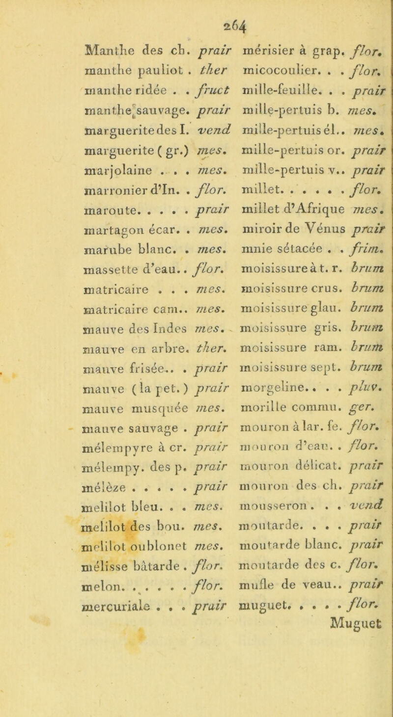 Manthe des cli. prair manthe pauliot . ther manthe ridée . . fruct manthe'sauvage. prair marguerite des I. vend marguerite ( gr.) mes. marjolaine . . . mes. marronier d’In. . fior. ma route prair martagon écar. . mes. marube blanc. . mes. massette d’eau.. fior. matricaire . . . mes. matricaire cani.. mes. mauve des Indes mes. mauve en arbre, ther. mauve frisée.. . prair mauve (la pet.) prair mauve musquée mes. mauve sauvage . prair mélempyre à cr. prair mélempy. des p. prair mélèze prair melilot bleu. . . mas. melilot dos bou. mes. m^lilot ou bionet mes. mélisse bâtarde . flor. melon. ..... flor. mercuriale . . . prair merisier à grap. flor. micocoulier. . . flor. mille-feuille. . . prair mi lle-p ertuis b. mes. mille-pertuisél.. mes. mille-pertuis or. prair mille-pertuis v.. prair millet. ..... flor. millet d’Afrique mes. miroir de Vénus prair mnie sétacée . . frim. moisissure à t. r. brum moisissure crus, brum moisissure glau. brum moisissure gris, brum moisissure ram. brum moisissure sept, brum morgeline.. . . pluv. morille commu. ger. mouron à lar. fe. flor. mouron d’eau. . flor. mouron délicat, prair mouron des ch. prair mousseron. . . vend moutarde. . . . prair moutarde blanc, prair moutarde des c. flor. mufle de veau., prair muguet, .... flor. Muguet