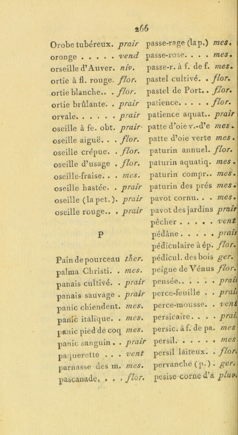 *66 Orobetubéreux. prair oronge 'vend orseille d’Auver. niv. ortie à fl. rouge, flor. ortie blanche.. . flor. ortie brûlante. . prair orrai prair oseille à fe. obt. prair- oseille aiguë. . . flor. oseille crépue. . flor. oseille d’usage . flor, oseille-fraise. » . vies. oseille hastée. . prair oseille (lapet,), prair oseille rouge.. . prair P Pain de pourceau ther. pal ma Christi. • vies. panais cultivé. . prair panais sauvage . prair panic chiendent, vies. parîic italique. . vies. panic pied de coq vies. panic sanguin . . prair pâquerette . . * vent parnasse cies m. mes. pascanade. . . * flor* passe-rage (lap.) mes, passe-rose. . . . mes, passe-r. à f. de f. mes, pastel cultivé. . flor, pastel de Port.. flor, patience flor, patience aquat.. prair patte d’oie v.-d’e mes , patte d’oie verte mes. paturin annuel, flor. paturin aquatiq. mes. paturin compr.. mes, paturin des prés mes, pavot cornu. . . mes, pavot des jardins prair pêcher vent pédâne praii pédiculaire à ép. flor, pédicul. des bois ger. peigne de Vénus flor. pensée praii perce-feuille . . prau perce-mousse. . vent persicaire. . . • prau persic. à 1. de pa. mes persil mes persil laiteux. . flor. pervanche (p. ) . ger. pesise corne d’a pluv.