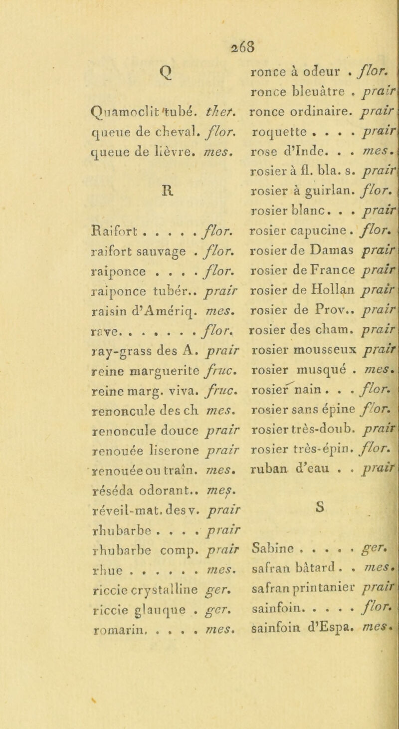 263 Q Quamoclit'tubé. thet. queue de cheval, flor. queue de lièvre, nies. R Raifort fîor' raifort sauvage . flor. raiponce .... flor. raiponce tubér.. prair raisin d’Amériq. mes. rave flor. ray-grass des A. prair reine marguerite fruc. reine marg. viva. fruc. renoncule des cb mes. renoncule douce prair renouée liserone prair renouée ou traîn. mes. réséda odorant., mes. réveil-mat. des v. prair rhubarbe .... prair rhubarbe comp. prair rhue mes. riccie crystalline ger. riccie glauque . ger. romarin mes. ronce à odeur . flor. ronce bleuâtre . prair ronce ordinaire, prair roquette .... prair rose d’Inde. . . mes. rosier à fl. bla. s. prair rosier à guirlan. flor. rosier blanc. . . prair rosier capucine . flor. rosier de Damas prair rosier de France prair rosier de Hollan prair rosier de Prov.. prair rosier des cham. prair rosier mousseux prair rosier musqué . mes. rosier nain . . . flor. rosier sans épine flor. rosier très-doub. prair rosier très-épin. flor. ruban d’eau . . prair S Sabine ger. safran bâtard . . mes. safran printanier prair sainfoin flor. sainfoin d’Espa. mes. V