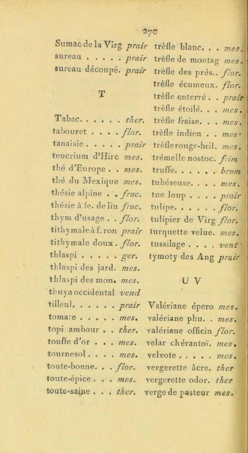 ÜyO Sumac de la Virg prair trèfle blanc. . . mes. Sureau prair trèfle de montag mes. sureau découpé, prair trèfle des prés., fi or. trèfle écumeux. flor. Tabac ther. tabouret .... flor. trèfle enterré . . prair trèfle étoilé. . . mes. trèfle fraise. . . mes. trefle indien . . mes• mes. prair flor. tanaisie prair trèflerouge-bril. mes. teucrium d’Hirc mes. trémelle nostoc. f ini thé d’Europe . . mes. truffe bruni tbé du Mexique mes. tubéseuse. . thésie alpine . . fruc. tue loup . . tbésie à fe. de lin fruc. tulipe. . . . tbym d’usage . . flor. tulipier de Virg flor. tithymaleà f. ron prair turquette velue, mes. tithymale doux . flor. tussilage .... vent thlaspi ger. tymoty des Ang prair thlaspi des jard. mes. thlaspi des mon. mes. U V thuya occidental vend prair Valériane épero mes. tomaie mes. valériane pbu. . mes. topi ambour . . ther. valériane offîcin flor. touffe d’or . tournesol . . toute-bonne, toute-épice . toute-saijie . . mes. . mes. . flor. . mes. . ther. velar chérantoï. mes. velvote mes. vergerette âcre, ther vergerette odor. ther verge de pasteur mes*.