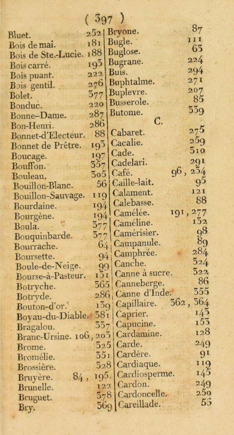 Bluet. Bois de mai. Bois de Ste.-Lucie. Bois carré. Bois puant. Bois gentil. Bolet. Bonduc. Bonne-Dame. Bon-Henri. Bonnet-d’Electeur. Bonnet de Prêtre. Boucage. Bouffon. Bouleau. Bouillon-Blanc. Bouillon-Sauvage. Bourdaine. Bourgène. Boula. Bouquinbarde. Bourrache. Boursette. Boule-de-Neige. Bourse-à-Pasteur. Botryche. Botryde. Bouton-d’or. Boyau-du-Diable. Bragalou. Branc-Ursine. 106. Brome. Bromélie. Brossière. Bruyère. 84, Brunelle. Bruguet. Bry. 252 181 188 195 222 276 577 Btyone. Bugle. Buglose. Bugrane. Buis. Buphtalme. Buplevre. 220 jBusserole. 287 286 88 190 T97 357 5o5 56 119 194 194 577 077 64 Butome. C. 87 111 65 22.4 294 271 207 85 rr *7 _ 009 Cabaret. 270 Cacalie. Cade. Cadelari. Café. 96 ) Caille-lait. Calament. Calebasse. Camélée. 191, Caméline. Camérisier. Campanule. 94 ! Camphrée. 99 j Canche. i*51 Canne à sucre. 565 i Canneberge. 286, Canne d’Inde. 139 Capillaire. 062, 581 Câprier. 357 Capucine. 2o5 ! Cardamine. 52.5 Carde. 551 Cardère. 528 Cardiaque. u)5. Cardiosperme. 122 Cardon. 578 Cardoncelle. 569 Careillade. 259 5io 291 204 95 121 88 277 l52 98 89 284 324 522. 86 555 564 140 i55 128 249 9l JI9 145 249 250 55