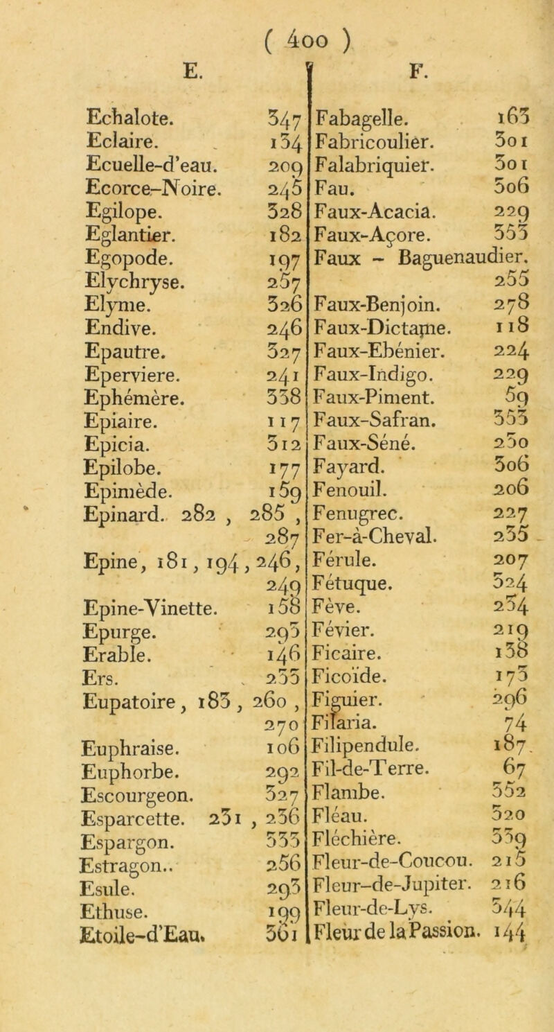 E. F. Echalote. 3/f7 Eclaire. 134 Ecuelle-d’eau. 209 Ecorce-Noire. 245 Egilope. 528 Eglantier. 182 Egopode. 197 Elychryse. 2617 Elynie. 326 Endive. 246 Epautre. 327 Eperviere. 241 Ephémère. 558 Epiaire. 1 ï 7 Epicia. 512 Epilobe. 177 Epimède. 15g Epinard. 282 , 285 , 287 Epine, 181,194,246, 24g Epine-Vinette. i58 Epurge. 290 Erable. 148 Ers. . 255 Eupatoire, i83 , 260 , 270 Euphraise. 106 Euphorbe. 292 Escourgeon. 527 Esparcette. 251 , 236 Espargon. 555 Estragon.. 256 Esule. 293 Ethuse. 199 Etoile-d’Eau. 5oi Fabagelle. ï65 Fabricoulier. 3o 1 Falabriquier. 5oi Fau. 5o6 Faux-Acacia. 229 Faux-Açore. 555 Faux ~ Baguenaudier. 255 Faux-Benjoin. 278 Faux-Dictapie. 118 Faux-Ebénier. 224 Faux-Indigo. 229 Faux-Piment. 59 Faux-Safran. 553 Faux-Séné. 25o Fayard. 5o6 Fenouil. 206 Fenugrec. 227 Fer-à-Cheval. 255 Férule. Fétuque. Fève. Févier. Ficaire. Ficoïde. Figuier. Fiîaria. Filipendule. Fil-de-Terre. Flambe. Fléau. Fléchière. Fleur-de-Coucou. Fleur-de-Jupiter. Fleur-de-Lys. Fleur de la Passion. 207 02.4 204 2Ï9 i38 i75 296 74 187. r-6J 552 520 509 2l5 2ï6 544 144