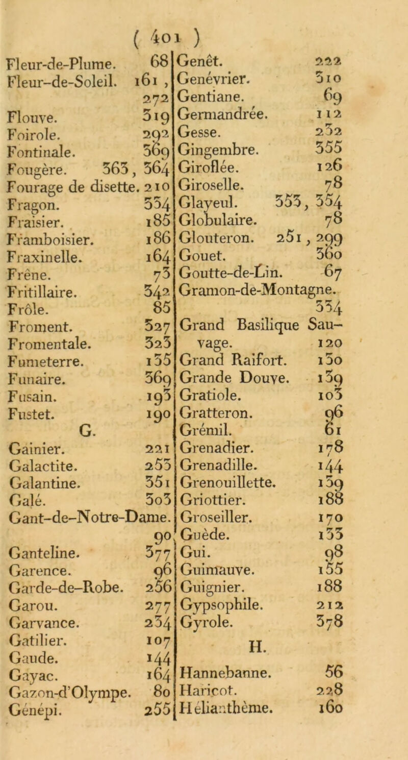 Fleur-de-Plume. 68 Fleur-de-Soleil. 161 , Flouve. 272 519 Foirole. 292 Fontinale. 569 Fougère. 363 364 Fourage de disette. 210 Fragon. 554 Fraisier. i85 F ramboisier. 186 Fraxinelle. 164 Frêne. 73 Fritillaire. 542 Frôle. 85 Froment. 527 Fromentale. 323 Fumeterre. i55 Funaire. 569 Fusain. i95 F ustet. !9° G. Gainier. 221 Galactite. 255 Galantine. 351 Galé. 5o3 Gant-de-Notre-Dame. Ganteline. 9° 377 Garence. 96 G ar d e-de-R.obe. 256 Garou. 277 Garvance. 254 Gatilier. 107 Gaude. 144 Gayac. 164 Gazon-d’Olympe. 80 Genepi. 255 Genêt. 222 Genévrier. 51 o Gentiane. 69 Germandrée. 112 Gesse. 2 52 Gingembre. 355 Giroflée. 126 Giroselle. 7^ Glayeul. 553, 554 Globulaire. 78 Glouteron. 251, 2^9 Gouet. 3oo Goutte-de-Gin. 67 Gramon-de-Montagne. 534 Grand Basilique Sau- vage. 120 Grand Raifort. 15o Grande Douve. i59 Gratiole. io3 Gratteron. 96 Grémil. 01 Grenadier. 178 Grenadille. 144 Grenouillette. 159 Griottier. 188 Groseiller. 170 Guède. i53 Gui. 98 Guimauve. i55 Guignier. 188 Gyps°pbile. 212 Gy rôle. 378 H. Hannebanne. 56 Haricot. 228 Hélianthème. 160