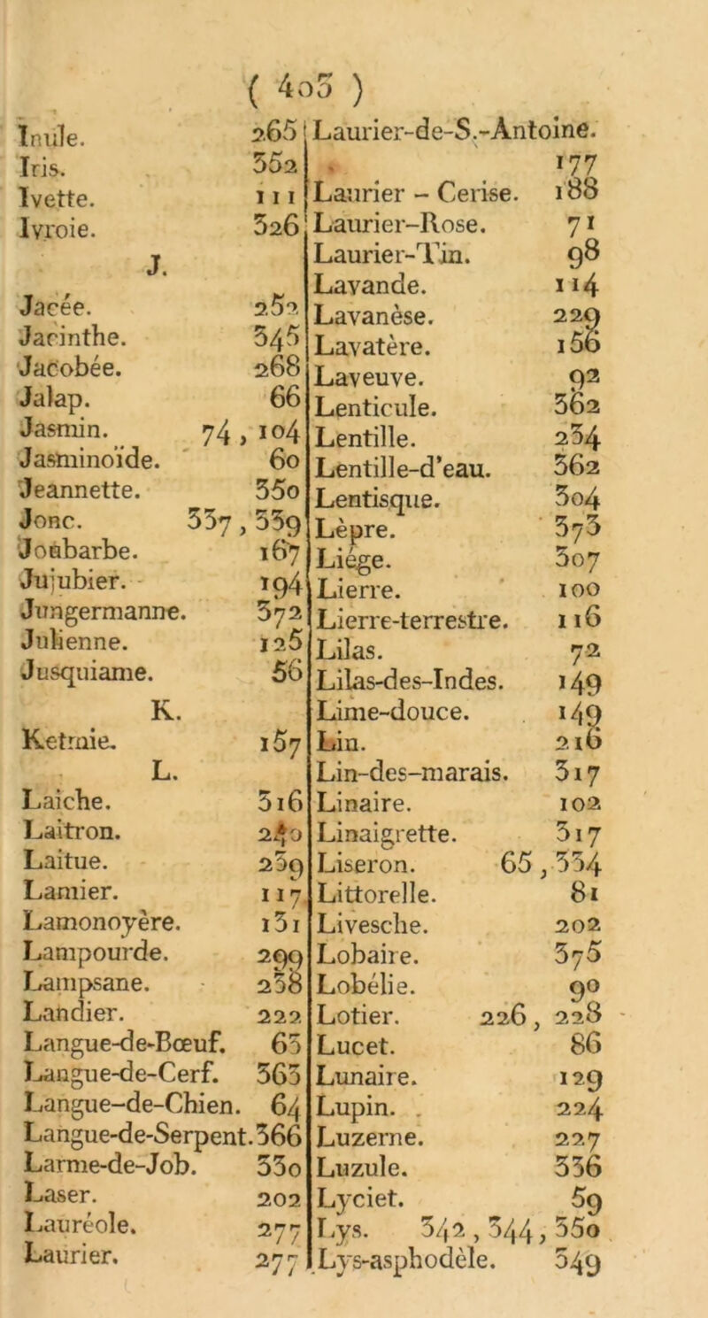 Tnule. 2.65 Iris. 552 Ivette. 111 lvroie. 526 J. Jacée. 2.52 Jacinthe. 545 Jacobée. 268 Jalap. 66 Jasmin. 74 > 104 Jasminoïde. 60 Jeannette. 35o Jonc. 557, 559 Joebarbe. 167 Jujubier. t94 Jungermanne. 372 Julienne. 12.5 Jusquiame. 56 K. Ketmie. i57 L. Laiche. 3i6 Laitron. 2^*0 Laitue. 25p Lamier. 117 Lamonoyère. 131 Lampourde. 299 258 Larnpsane. Landier. 222 Langue-de-Bœuf. 65 Langue-de-Cerf. 565 Langue-de-Chien. 64 Langue-de-Serpent. 366 Larme-de-Job. 53o Laser. 202 Lauréole. 277 Laurier. 277 Laurier-de-S.-Antoine. % , 177 Laurier - Cerise. 188 Laurier-Rose. 71 Laurier-Tin. 98 Lavande. 114 Lavanèse. 229 Lavatère. 1Ô6 Laveuve. 92 Lenticule. 562 Lentille. 234 Lentille-d’eau. 562 Lentisque. 5 04 Lèpre. 373 Liège. 507 Lierre. 100 Lierre-terrestre. 116 Lilas. 72 Lilas-des-Indes. *49 Lime-douce. *49 Lin. 2.16 Lin-des-marais. 3i7 Linaire. 102 Linaigrette. 517 Liseron. 65.554 Littorelle. 81 Livesche. 202 Lobaire. 575 Lobélie. 9° Lotier. 226, 228 Lucet. 86 Lunaire. 129 Lupin. 22.4 Luzerne. 227 Luzule. 536 Lyciet. .59 Lys. 342,344, o5o Lys-asphodèle. 549