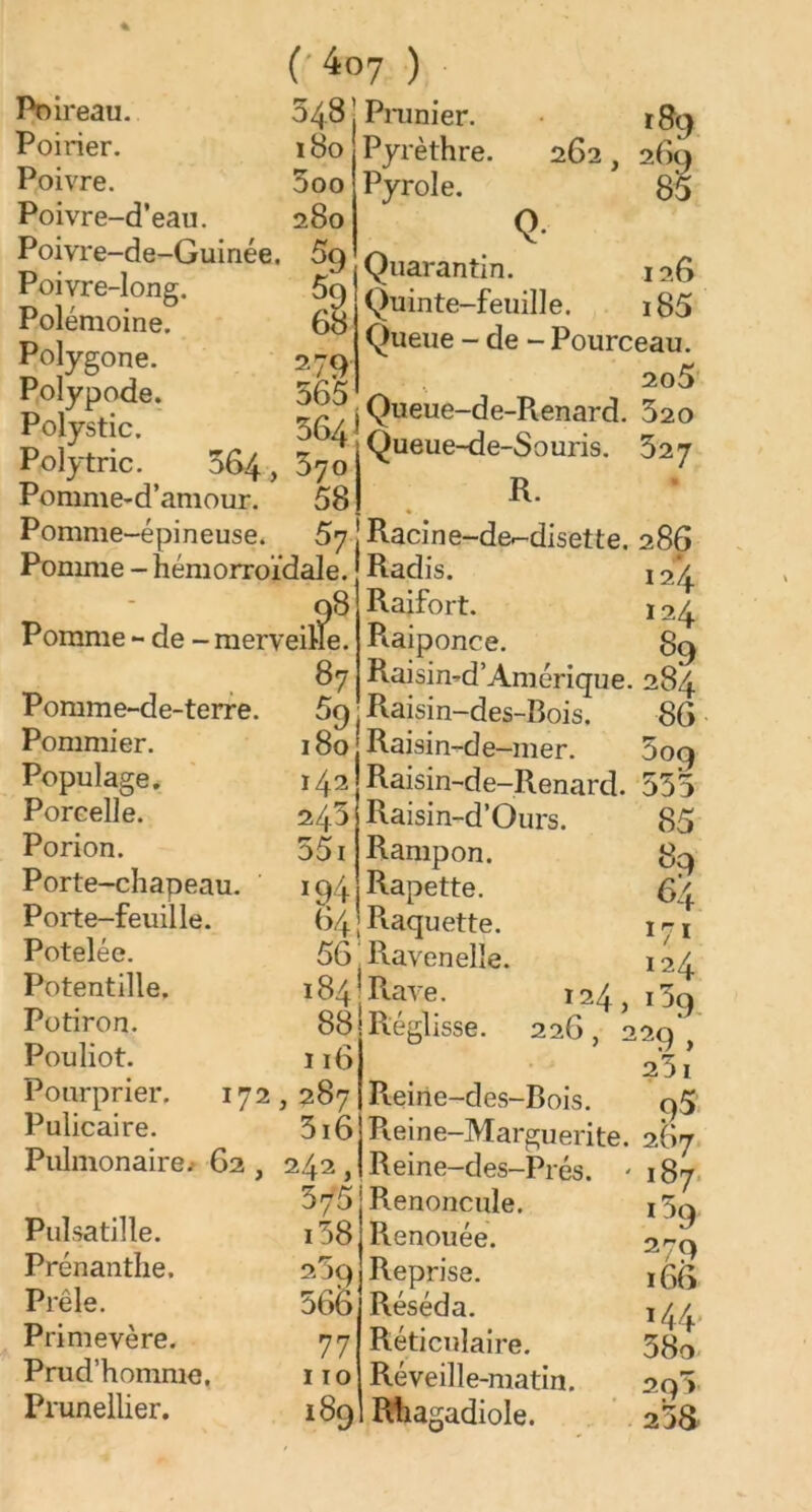 Poirier. 180 Poivre. 3oo Poivre-d’eau. 280 Poivre-de-Guinée. 5g Poivre-long. 59 Polémoine. Polygone. Polypode. Polystic. Polytric. 68 279 565 064 064, 570 Pomme-d’amour. 58 Pomme-épineuse. 57 Pomme - hémorroïdale. 98 Pomme - de - merveille. 87 Pomme-de-terre. Pommier. Populage. Poreelle. Porion. Porte-chapeau. Porte-feuille. Potelée. Potentille. Potiron. 88 Pouliot. 116 Pourprier. 172,287 Pulicaire. 516 Pulmonaire. 62 , 242, ( 407 ) 548 Prunier. 189 Pyrèthre. 262, 269 Pyrole. 85 Q Quarantin. 126 Quinte-feuille. i85 Queue - de - Pourceau. i 2o5 Queue-de-Renard. 520 Queue-de-Souris. 527 R. Racine-de<-disette. 286 Radis. j 2 / Raifort. 124 Raiponce. 89 Raisin-d’Amérique. 284 Raisin-des-Bois. 86 Raisin-de-mer. 5o9 Raisin-de-Renard. 555 % 180 142 245 55i ï94 64 Raisin-d’Ours. Ranipon. Rapette. Raquette. 56. Ravenelle. 184* Rave. Réglisse. Pulsatille. Prénanthe. Prêle. Primevère. Prud’homme. Prunellier. 575 i38 25C) 5 6ô 77 110 189 124, 226, 2 R.eine-des-Bois. Reine-Marguerite. 267 85 89 64 171 12.4 >39 29 , 25 I 95 Reine-des-Prés. Renoncule. Renouée. Reprise. Réséda. Réticulaire. Réveille-matin. Rhagadiole. 187 i59 279 166 144 38o 293 2 38