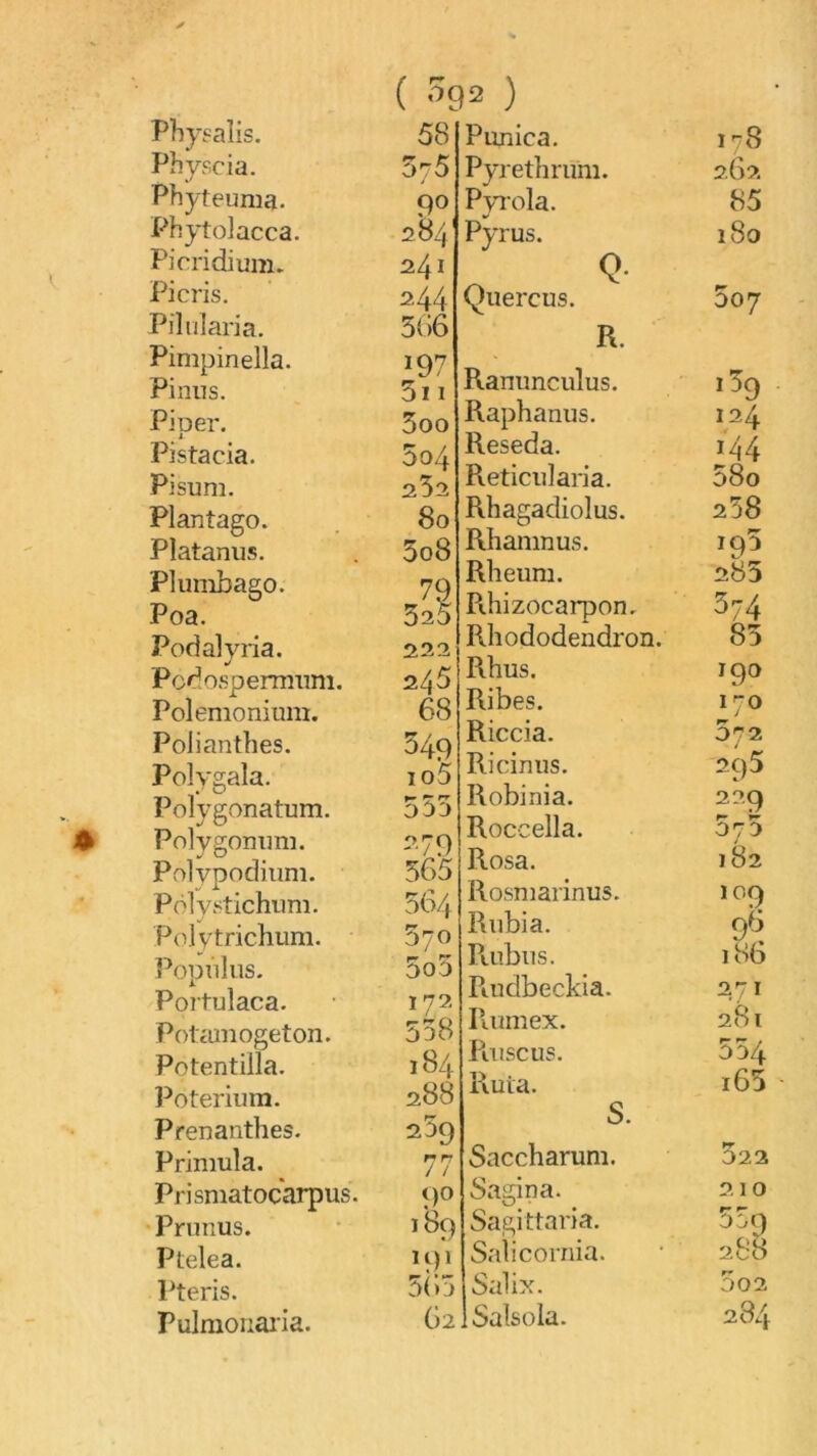 Phyj^alis. Physcia. Phyteuma. Phytolacca. Picridium. Picris. Pilularia. Pimpinella. Pinus. Pioer. i. Pistacia. Pisum. Plantago. Platanus. Plunibaeo. Poa. Podalyria. Podospermnm. Polenionium. Polianthes. Polygala. Polygonatum. Polygommi. Polvpodiiim. Polystichiim. Polvtrichum. ï^opùlus- Poituîaca. Potamogeton. Potentilla. ]^oteriura. Prenanthes. Primula. Prismatocarpus. Prunus. Ptelea. Pteris. Pulmonai'ia. ( «^92 ) 58 075 90 284' 241 2,44 5(56 197 5ii 5oo 504 252 80 5o8 79 325 222 245 68 349 io5 555 ''’79 565 564 370 505 172 558 184 288 259 77 90 189 MP 5(i5 PuTiica. Pyrethriim. Pyrola. Pyrus. Quercus. R. Ranimculus. Raphanus. Réséda. Reticularia. Rhagadiolus. Rhaninus. Rheum. Pihizocarpon. Rhododendron. Pvhus. Ribes. Riccia. Ricinus. Robinia. Roccella. Rosa. Rosmarinus. Rubia. PtLibus. Piudbeckia. Piumex. Paiscus. Piuia. S. Saccharum. Sagina. Sagittana. Salicornia. Salix. bzlSalsoIa. 178 2.62 85 180 507 159 124 144 58o 258 iq5 285 374 85 190 170 572 295 229 570 182 109 186 27* 281 554 i65 522 2 1 O 559 2.8^ 5o2 284