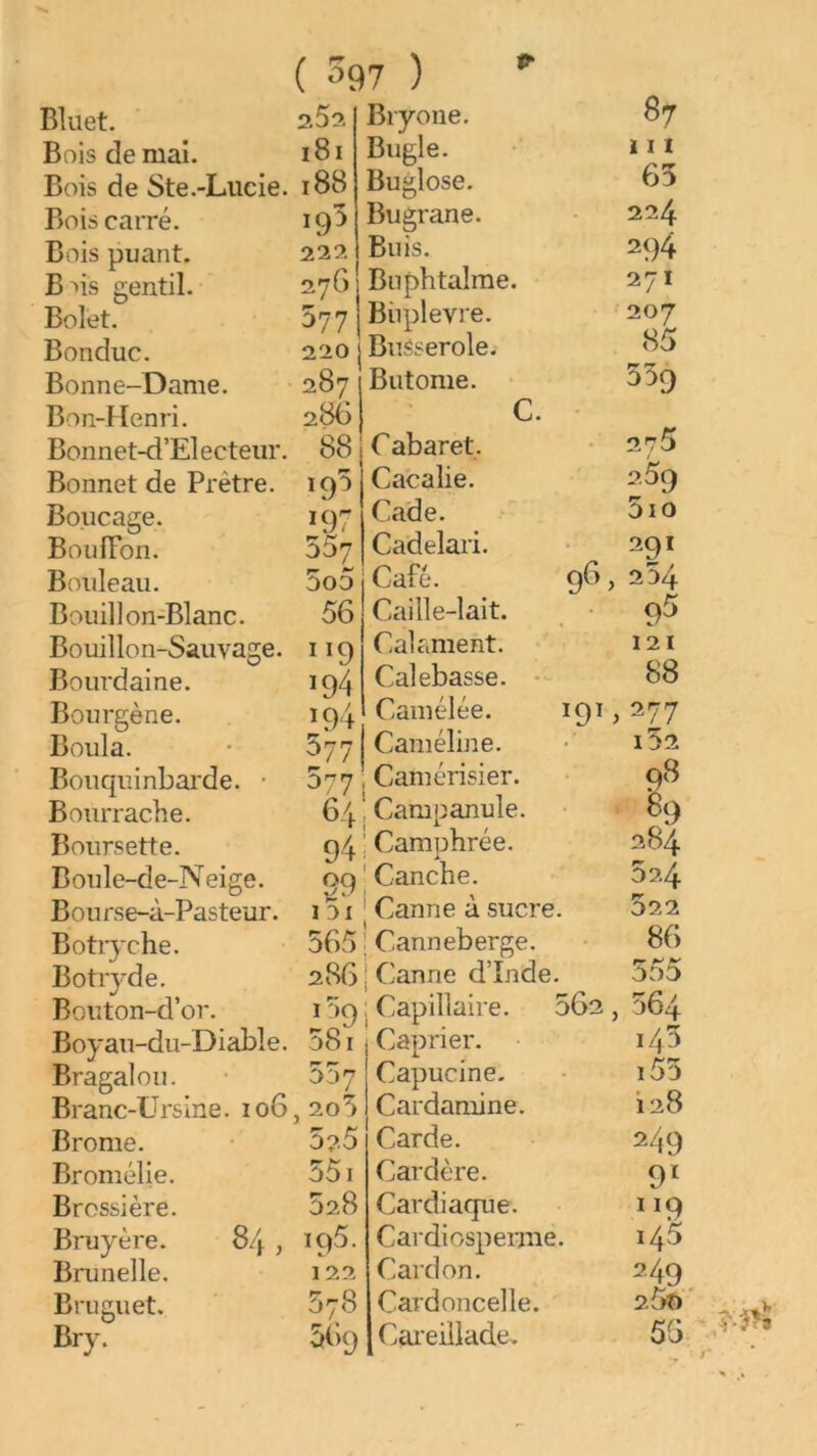 ( 39 7 ) Bois de mai. 181 Bugle. 111 Bois de Ste.-Liicie. 188 Buglose. 65 Bois carré. 193 Bugrane. 224 Bois puant. 222 Buis. 294 B ûs gentil. 276 Biiphtalme. 271 Bolet. 577 Biiplevre. 207 Bonduc. 220 Buéserole. 85 Bonne-Dame. 287 Butome. 559 Bon-Henri. 286 G. 275 2.59 Bonnet-d’Electeiir. 88 G abaret. Bonnet de Prêtre. 195 Cacalie. Boiicage. 197 Cade. 5io Bouffon. 557 Cadelari. 291 Bouleau. 5o5 Café. 96 , 254 Bouillon-Blanc. 56 Caille-lait. • 9^ Bouillon-Sauvage. Calament. 121 Bourdaine. ^94 19 + Calebasse. • 88 Bourgène. Cainélée. 191 , 277 Boula. 577 Cainéline. i52 Boiiquinbai'de. • 577 Camérisier. Bourrache. 64 Campanule. ^9 Boursette. 94 Camphrée. 284 Boule-de-Neige. 99 Canche. 524 Bourse-à-Pasteur. i5i Canne à sucre. 522 Botiyche. 565 ! Canneberge. 86 Botiyde. 286 Canne d înde. 555 Bouton-d’or. 109 1 Capillaire. 562 , 564 Boyaii-du-Diable. 581 Câprier. 145 Bragaloii. 557 Capucine. i55 Branc-ürsine. io6,2o5 Cardamine. 128 Brome. 5?.5 Carde. 249 Bromélie. 551 Cardère. 9* Brossière. 528 Cardiacfue. 119 Bruyère. 84 , 195. Cardiospenne. 145 Brunelle. 122 Cardon. 249 Bruguet. 578 Cardoncelle. 25ô Bry. 5(^9 Cai'eillade. 56
