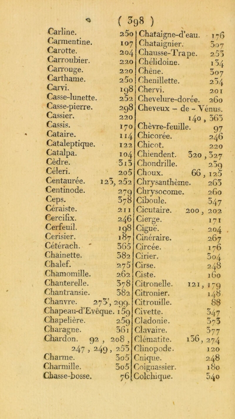 Carllne. Carmentine. Carotte. Carroubier. Carrouge. Carthanie, Carvi. Casse-lunette. Casse-pierre. Cassier. Cassis. Cataire. Cataleptique. Catalpa. Cèdre. Céleri. Centaurée. 120 Centinode. Ceps. Céraiste. Cercilîx. Cerfeuil. Cerisier. Cétérach. ' Chainette. Chalef. Chamomille. Chanterelle. Chantransie. Chanvre. 270 Chapeau-d’Evêqu Chapelière. Chai'agne. Chardon. 92 , 247 ; 249 Charme. Charmille. Chasse-bosse. ( 398 ) z5o lOJ 204 220 220 25o 198 252 298 220 170 ii4 122 104 5i5 205 ^ 252 279 578 2 I I 246 198 187 365 582 275 262 578 382 > 299. e. 159 259 56i 208 , , 20 D 3o5 5o5 Chataigne-d’eau. Châtaignier. Chausse-Trape. Chélidoine. Chêne. Chenillette. Chervi. Chevelure-dorée. Cheveux — de - Vénus 140,365 Chèvre-feuille. Chicorée. T 76 3o7 255 i54 3o7 254 201 260 Chicot. Chiendent. Chondrille. Choux. Chrysanthème. Chrysocome. Ciboule. Cicutaire. 020 66, 200 Cierge. Ciguë. Cinéraire. Circée. Cirier. Cirse. Ciste. Citronelle. Citronier. Citrouille. Civette. Cladonie, clavaire. Clématite. Clinopode. Cniqiie. Coignassier. 76(Colcliique. 121 i56, 246 220 527 269 125 265 260 547 202 I 7 I 204 267 176 5o4 248 160 Ï79 148 88 547 573 577 274 120 248 180 540