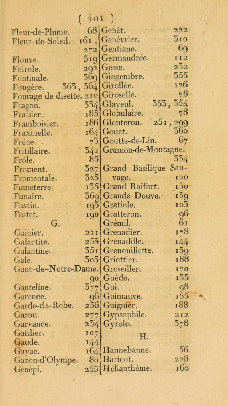 ( 4o T’lem'-de-*Pliime. (*>8 Fleur-de-Soleil. i6i , 272 Flouve. 519 Foirole. 292 Fontinale. 5(>9 Fougère. 585, 564 Fourage de disette. 210 Fragon. 5^4 Fraisier. i85 Framboisier. 186 Fraxinelle. 164 Frêne. . 7^ Fritillaire. 042 Frôle. 85 Froment. Fromentale. F umeterre. Funaire. Fusain. Fustet. G Gainier. Galactite. Galantine. Galé. 5o5 Gaiit-de-N otre-Dame. Ganteline. 677 Garence. 98 Garde-d.;-Robe. 256 Garou. Garvance. Gatilier. Gaude. i44 Gayac. 184 Gazon-d’Olympe. 80 Génépi. 255 1 ) Genêt. Genévrier. Gentiane. Germandrée. Gesse. Gingembre. 222 5io 89 112 252 555 126 78 555, 554 78 251,299 568 irz'/ 325 • i55 369 ■ 19^ 190 221 ■ 255 351 277 234 107 Giroflée. Giroselle. Glaveul. Globulaire. Glouteron. Gouet. Goutte-de-Lin. 67 Gramon-de-Montagne. 554 Grand Basilique Sau- vage. 120 Grand Piaifort. p 5o Grande Douve. 159 Gratiole. io5 Gratteron. 96 Grémil. 61 Grenadier. 178 Grenadille. i44 Gj'enouillette. 159 Griottier. 188 Groseiller. 170 'Guède. i55 Gui. 98 Guimauve. i55 Guignièr. 188 Gypsophile. 212 Gyrole. FI 378 ^ Hannebanne. 58 j Flaricot. 228 Flélianthème. 160