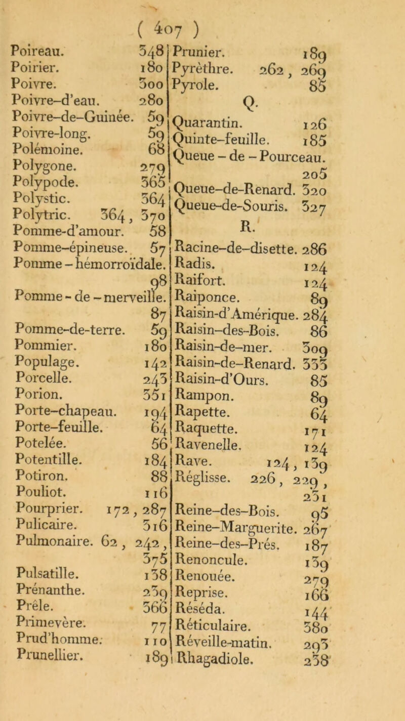 Poireau. Poirier. Poivre. Poivre-d’eau. 548 180 5oo 280 Poivre-de-Guiiiée. 69 % 68 279 565 564 570 58 57 Poi-vTe-long. Polémoine. Polygone. Polypode. Polystic. Polytric. 564 > 5 Pomme-d’amour. Pomme-épineuse. Pomme - hémorroïdale 98 Pomme - de - merveille. 87 Pomme-de-terre. Pommier. Populage. Porcelle. Porion. Porte-chapeau. Porte-feuille. Potelée. Potentille. Potiron. Pouliot. Pourprier. Pulicaire. Pulmonaire. 172 62 . Prunier. 189 Pyrèthre. 262, 269 Pyrole. 85 Q Quarantin. 126 Quinte-feuille. 185 Queue - de - Pourceau. 2o5 Queue-de-Renard. 520 Queue-de-Souris. 527 R.' Racine-de-disette. 286 Radis. 124 Raifort. 124 Raiponce. 89 Raisin-d’Amérique. 284 Raisin-des-Bois. 86 Raisin-de-mer. 509 Raisin-de-Renard. 555 85 64 171 124 184 Rave. 124, i5q Réglisse. 226 , 229 , 25i Reine-des-Bois. 95 5g i8o 142 245 55i 194 64 56 Raisin-d’Ours. Rampon. Rapette. Raquette. Ravenelle Pulsatille. Prénanthe. Prêle. Piimevère. Prud’homme; Prunellier. 88 116 , 287 5i6 242, 575 i58 209 566 77 110 189 Reine-Marguerite. 267 Pieine-des-Prés. Renoncule. Renouée. Reprise. Réséda. Réticulaire. Réveille-matin. Rhagadiole. 187 i5q 279 166 144' 58o 295 258