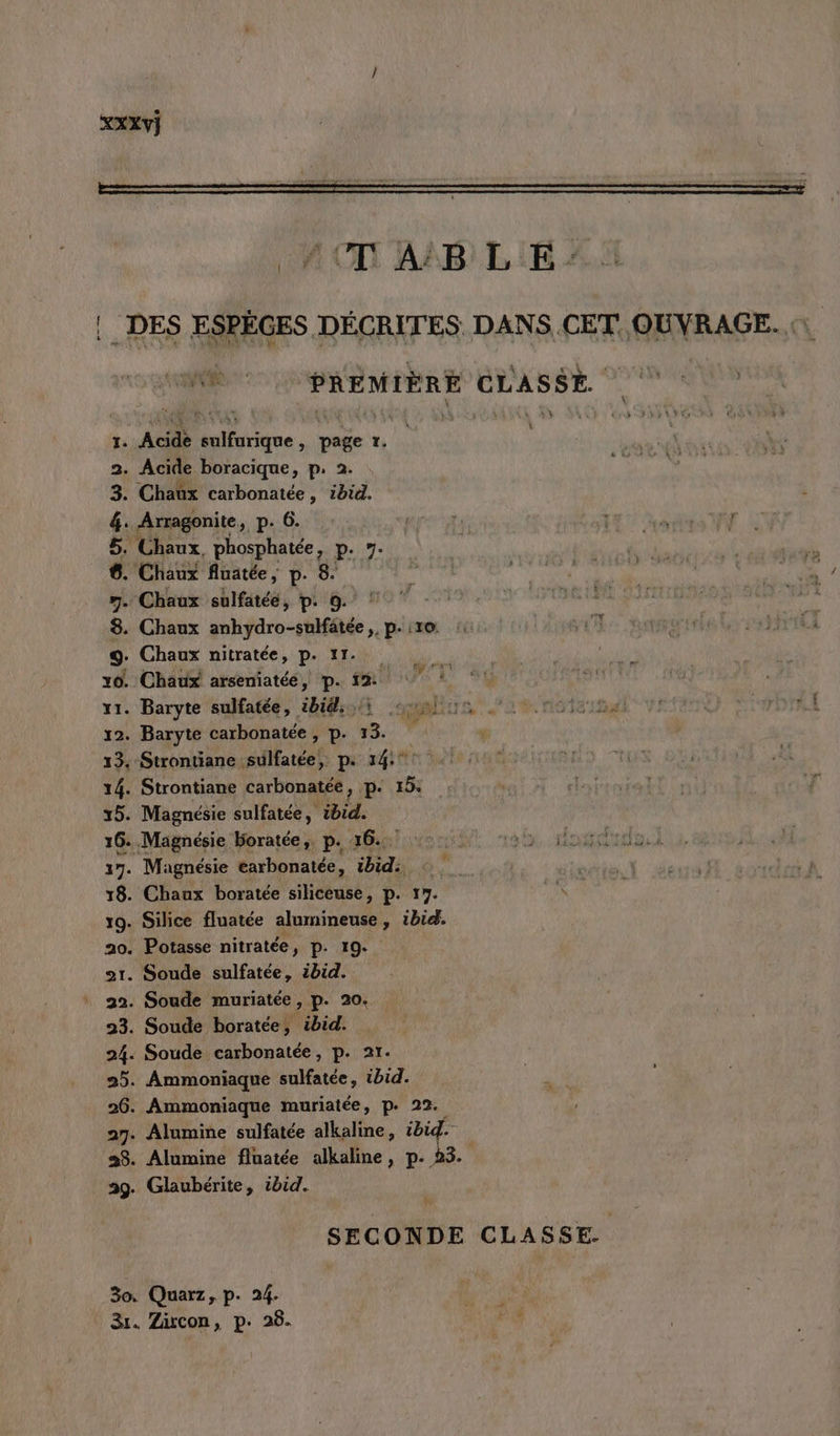 XXXv) ER PREMIÈRE CLASSE. pi A ï. Acide Pie : page 1. 2. Acide boracique, p. 2. 3. Chaux carbonatée, ibid. &amp;. Arragonite, p. 6. ARR E IT yortto WW 5. Chaux, phosphatée, P: 7- 1h Fà | 6. Chaux fluatée, p. 8. . he b it at nm. Chaux sulfatéé, p. 9. RE LEE SET 8. Chaux soivére-2bMie p.10: Qg. Chaux nitratée, p. 11. io £ DOM le 4 . Chaux arseniatée, p. 1% © 30. A” x1. Baryte sulfatée, ibilio4 min a@nots 12. Baryte carbonatée , p. #4 j ‘ 13. Strontiane sulfatée, p 14:° 14. Strontiane carbonatée, p. 15: 15. Magnésie sulfatée, ibid. 16. Magnésie boratée, p. 16... 17. Magnésie earbonatée, ibid: . 4 18. Chaux boratée siliceuse, p. 17. 19. Silice fluatée alumineuse , ibid. 20. Potasse nitratée, p. 19. or. Soude sulfatée, ibid. + 22. Soude muriatée, p. 20. 23. Soude boratée, ibid. 24. Soude carbonatée, p. 27. 25. Ammoniaque sulfatée, ibid. 26. Ammoniaque muriatée, p. 22. 27. Alumine sulfatée alkaline, a. 28. Alumine fluatée alkaline, p. 23. 29. Glaubérite, ibid. SECONDE CLASSE. 30. Quarz, p. 24. UPS