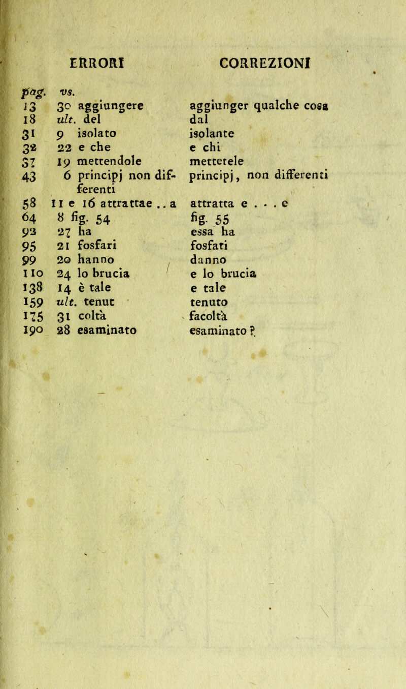 ERRORI CORREZIONI p*g- vs. aggiunger qualche cosa 13 30 aggiungere 18 tilt, del dal 31 9 isolato isolante 3* 22 e che e chi SI 19 mettendole mettetele 43 6 principi non dif- ferenti principi, non differenti 53 11 e 16 attrattae .. a attratta e . * . e 64 « %• 54 % 55 93 27 ha essa ha 95 21 fosfari fosfati 99 20 hanno 24 lo brucia danno Ilo e lo brucia 138 14 è tale e tale 159 Tilt, tenut tenuto 175 31 colta facoltà. I90 28 esaminato esaminato ?.