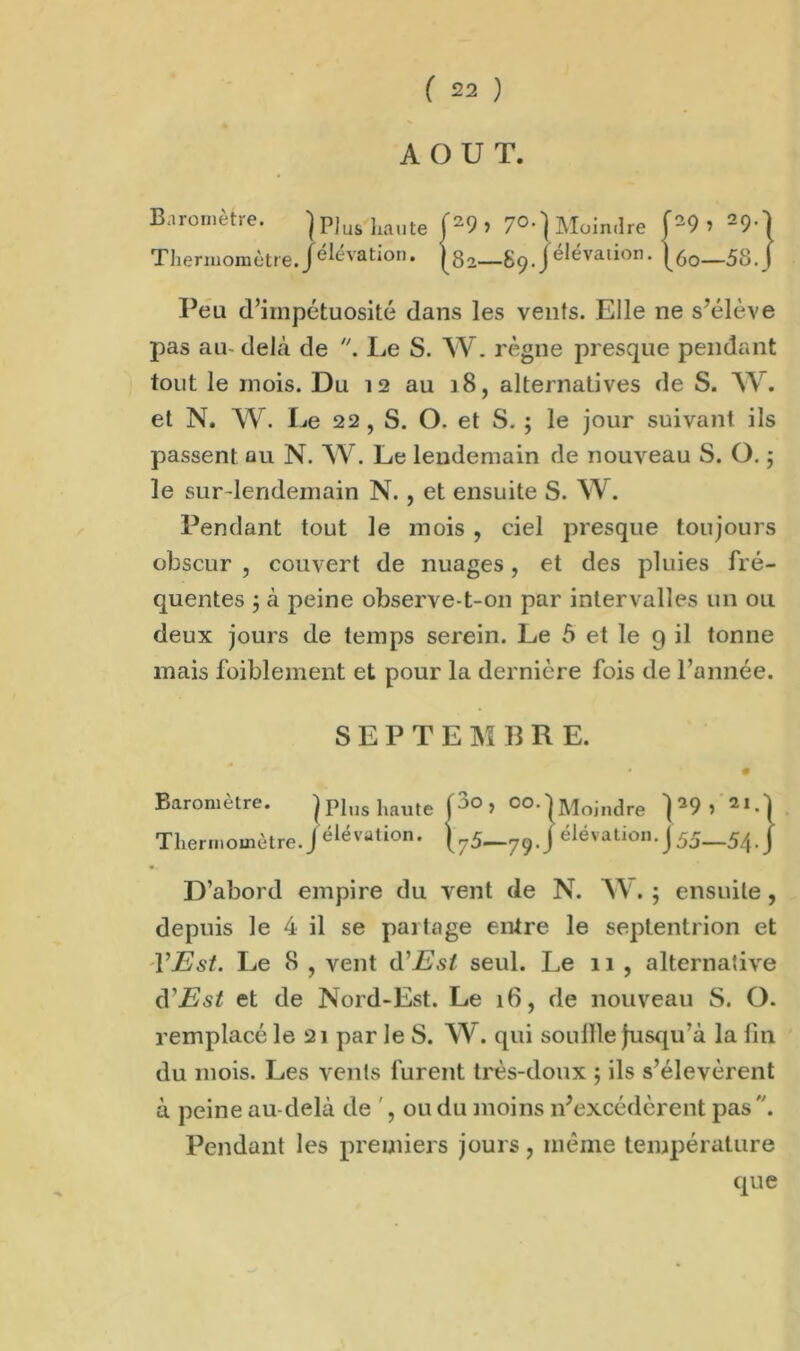AOUT. Baromètre. ]p]us haute (29> 7°-\Moindre f29> 29-| Thermomètre. Jelevation. ^g2—89. J élévation. —58. J Peu d’impétuosité dans les vents. Elle ne s’élève pas au- delà de . Le S. W. règne presque pendant tout le mois. Du 12 au 18, alternatives de S. W. et N. W. Le 22, S. O. et S. ; le jour suivant ils passent au N. W. Le lendemain de nouveau S. O. ; le sur-lendemain N. , et ensuite S. W. Pendant tout le mois , ciel presque toujours obscur , couvert de nuages, et des pluies fré- quentes j à peine observe-t-on par intervalles un ou deux jours de temps serein. Le 5 et le 9 il tonne mais faiblement et pour la dernière fois de l’année. S E P T E M B R E. Baromètre. )pi„s haute [3o > 00OMojndre ] 29 ? Thermomètre./éIévation- |75—79. J élévation.J5^54. j D’abord empire du vent de N. W. ; ensuite, depuis le 4 il se partage entre le septentrion et l’jEst. Le 8 , vent d'Esi seul. Le 11, alternative d'Est et de Nord-Est. Le 16, de nouveau S. O. remplacé le 21 par le S. W. qui souille jusqu’à la lin du mois. Les vents furent très-doux ; ils s’élevèrent à peine au-delà de ', ou du moins n’excédèrent pas . Pendant les premiers jours, même température que