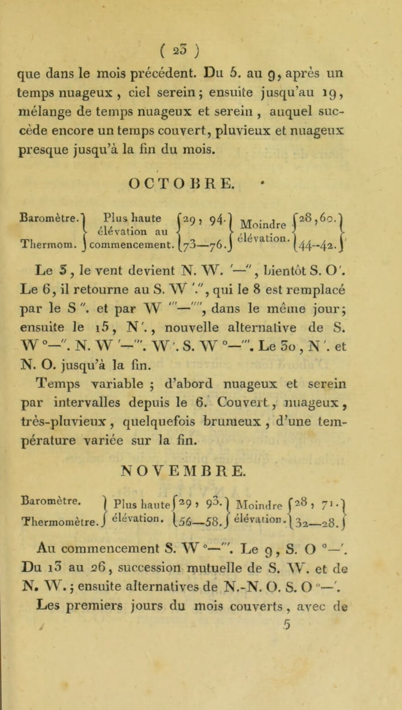 ( *3 ) que dans le mois précédent. Du 5. au g, après un temps nuageux , ciel serein; ensuite jusqu’au 19, mélange de temps nuageux et serein , auquel suc- cède encore un temps couvert, pluvieux et nuageux presque jusqu’à la lin du mois. OCTOBRE. Baromètre. Thermom. Plus haute élévation au commencement. 29, 94. j 73—76.J Moindre j élévation, j 28,60. 44-42. Le 5 , le vent devient N. W. '•—, bientôt S. O'. Le 6, il retourne au S. W , qui le 8 est remplacé par le S. et par W —dans le même jour; ensuite le i5, N'., nouvelle alternalive de S. W °-. N. W W '. S. W Le 5o , N et N. O. jusqu’à la fin. Temps variable ; d’abord nuageux et serein par intervalles depuis le 6. Couvert, nuageux, très-pluvieux, quelquefois brumeux , d’une tem- pérature variée sur la fin. N O V E M B R E. Baromètre. j pius liaute(29 , 93. j Moin(lre fa8 , 7i Thermomètre. J élévation. ^—58.J élévation.\32__28.j Au commencement S. W 0—Le 9, S. O °—'. Du i5 au 26, succession mutuelle de S. W. et de N. W. ; ensuite alternatives de N.-N. O. S. O — Les premiers jours du mois couverts, avec de / 5
