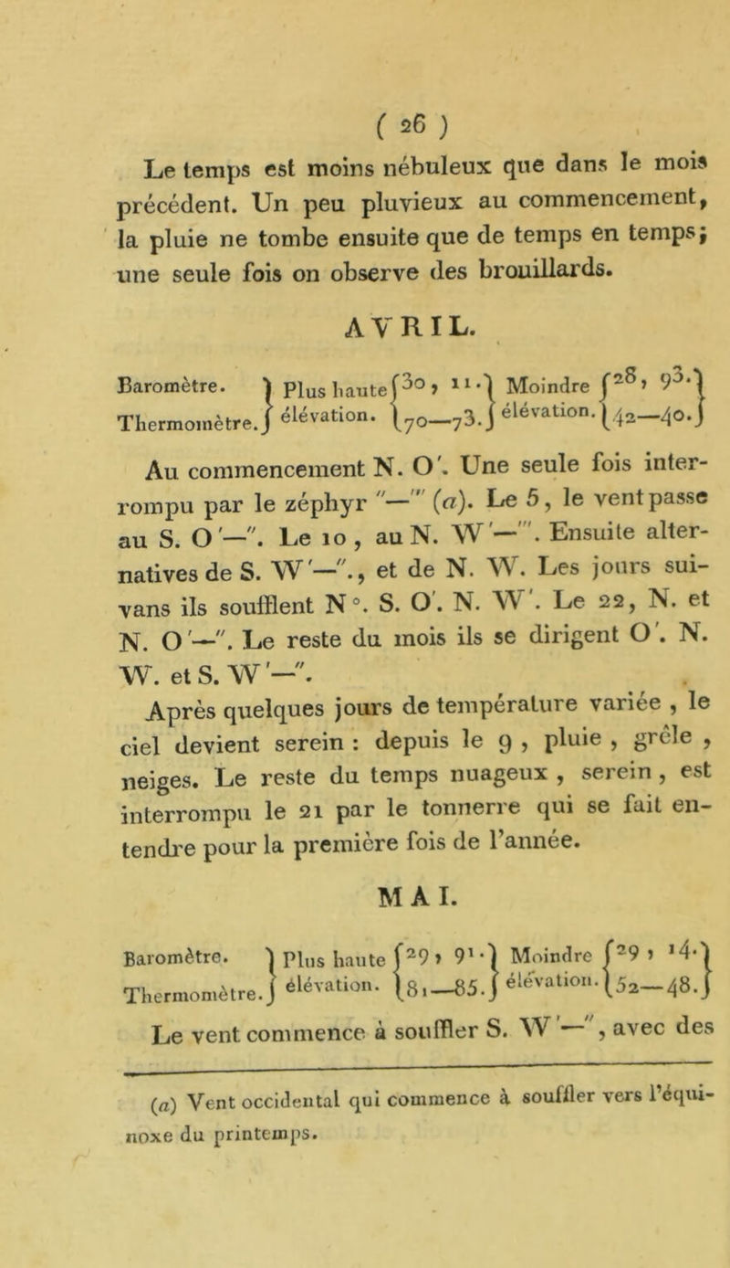 Le temps est moins nébuleux que dans le mois précédent. Un peu pluvieux au commencement, la pluie ne tombe ensuite que de temps en temps j une seule fois on observe des brouillards. AVRIL. Baromètre. | Plus hauteP0 » X1,l Moindre f“S> 9^‘j Thermomètre.J élévation. t7o—73.] élévation.|4a_40.j Au commencement N. O'. Une seule fois inter- rompu par le zéphyr (ci). Le 5, le vent passe au S. O'—. Le îo, au N. W'—' . Ensuite alter- natives de S. W , et de N. W. Les jours sui- vans ils soufflent N°. S. O. N. AV . Le 22, ^N. et N. oLe reste du mois ils se dirigent O'. N. W. et S. W ^ ^ . Après quelques jours de température variée , le ciel devient serein : depuis le 9 , pluie , grêle , neiges. Le reste du temps nuageux , serein , est interrompu le 21 par le tonnerre qui se fait en- tendre pour la première fois de Tannée. M A I. Baromètre. | Plus haute f29 > 91 0 Moindre f29 > MO Thermomètre.J élévation. \8.—85.J éléVatkm.{52—48. j Le vent commence à souffler S. W — ? avec des (ffl) Vont occidental qui commence à souffler vers l’équi- noxe du printemps.