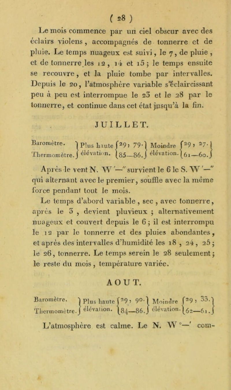 Le mois commence par un ciel obscur avec des éclairs violens, accompagnés de tonnerre et de pluie. Le temps nuageux est suivi, le 7, de pluie , et de tonnerre les 12, i4 et 15; le temps ensuite se recouvre, et la pluie tombe par intervalles. Depuis le 20, l’atmosphère variable s'éclaircissant peu à peu est interrompue le 20 et le 28 par le tonnerre, et continue dans cet état jusqu’à la lin. JUILLET. Baromètre. •) P!lis liaute {29, 79.j Moili^re J29, 27.1 Thermomètre. J élévation, —g6,J élévation. Ln—60.\ Après le vent N. W — survient le 6 le S. W —” qui alternant avec le premier, souffle avec la même force pendant tout le mois. Le temps d’abord variable , sec , avec tonnerre, après le 5 , devient pluvieux ; alternativement nuageux et couvert depuis le 6 ; il est interrompu le 12 par le tonnerre et des pluies abondantes, et après des intervalles d’humidité les r8 , 24 , 26 - le 26, tonnerre. Le temps serein le 28 seulement ; le reste du mois, température variée. AOUT. Baromètre. | Plus haute fa9» 9°1 1 Moindre U) , 33.1 Thermomètre. J élévation. [84—86.J [ élévation.L )2—61. J L’atmosphère est calme. Le N. W 0—' corn-