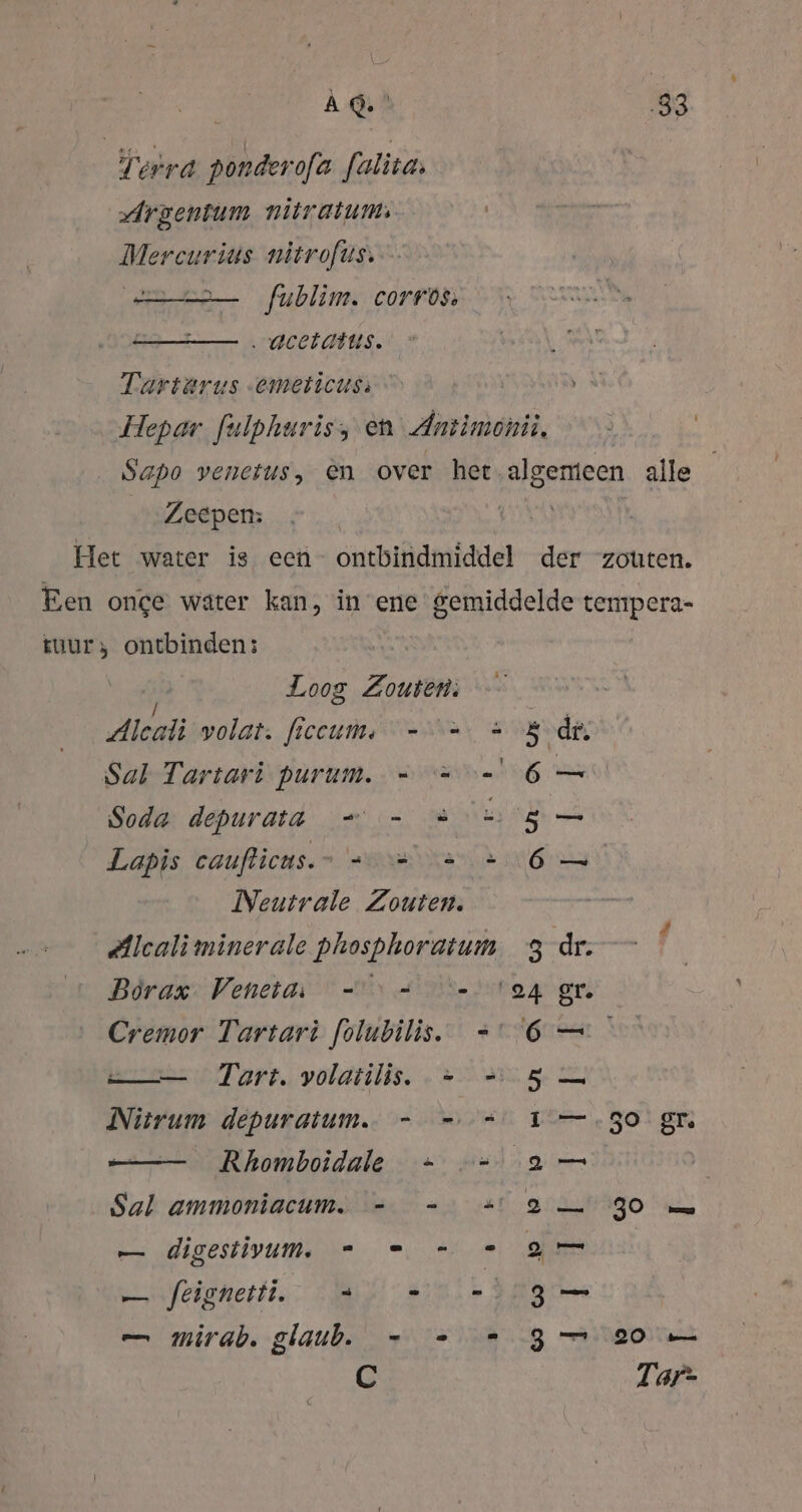 Terra ponderofa falita: Argentum nitratum: Mercurius nitrofus: se fublim. corrös „acetatus. Tartarus emeticus Hepar fulphuris, en Antimonü, Sapo venerus, èn over her. algemeen alle Zeepen: Het water is een ontbindmiddel der zouten. Een onge water kan, in ene ER temipera- tuur, ontbinden: Loos Zouten: Aleali yolat. ficeum, - = = Ede, Sal Tartari purum. = = - 6 Soda depuraa - - = = 5— Lapis caufliens.- = 2 :26— Neutrale Zouten. Blcali minerale phosphoratum 3 dr. f Börax Veneta: == =». 24 gr. Cremor Tartari folubilis. = 6 — a Tart. volatilis. + 5 — Nitrum depuratum.. - - = 1.50 gh N Rhomboidale.: =, seria — Sal ammoniacum. - - = 2 — 90 —_ e= digestivume ie eee OER u feighettis: Mel Sinse I — mirab. glaub. - &lt;= gm 20. C Tar-