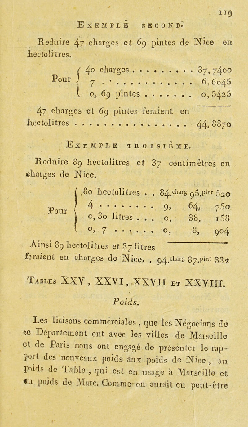 Exemple second. Réduire 47 charges et 69 pintes de Nice en hectolitres. Î' 4° charges 7/100 7 . * 6,604^ o, 69 pintes 0,54^5 47 charges et 69 pintes feraient en hectolitres 44,8870 Exemple troisième. • , t , Réduire 89 hectolitres et 37 centimètres en charges de Nice. .80 hectolitres . . 84.cIiars 820 rom , 4 • • 9, 64, ?5o J °>3° ktres ... o, 38, i5o l °, 7 ...... o, 8, 904 Ainsi 89 hectolitres et 37 litres * ** feraient en charges de Nice. . ç4.charg g^pint 33^ Tables XXV , XXVI, XXVII et XXVIII. Poids. Les liaisons commerciales , que les Négocians do *e Département ont avec les villes de Marseille et de Paris nous ont engagé de présenter le rap- port des nouveaux poids aux poids de Nice , au puds de Table ? qui est en usage h Marseille et «a poids de Marc. Comme-on aurait eu peut-être