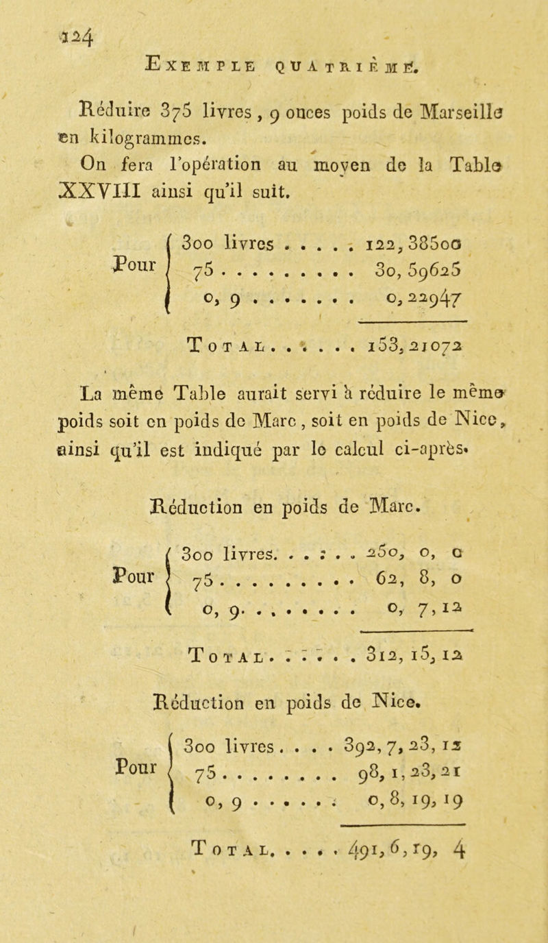 î^4 Exemple q u a t k i è m é. ) . • Réduire 876 livres , 9 onces poids de Marseille en kilogrammes. On fera l’opération au moven de la Tabla XXVIII ainsi quil suit. Pour 3oo livres . . . . . ( °> 9 122,385oo oO,69625 o,22947 Total. . . . . . 153, 2 j 072 La même Table aurait servi h réduire le mèma \ poids soit en poids de Marc, soit en poids de Nice, ainsi qu’il est indiqué par le calcul ci-après* Réduction en poids de Marc. I3oo livres. . . : . . 260, o, c 75 62, 8, o o, 9. . O, 7, 12 Total. . . • • . 312, 15, 12 Réduction en poids de Nice. 13oo livres. . . . 392,7,23,12 75 98,1,23,21 0,9 i o, 8, 19, 19