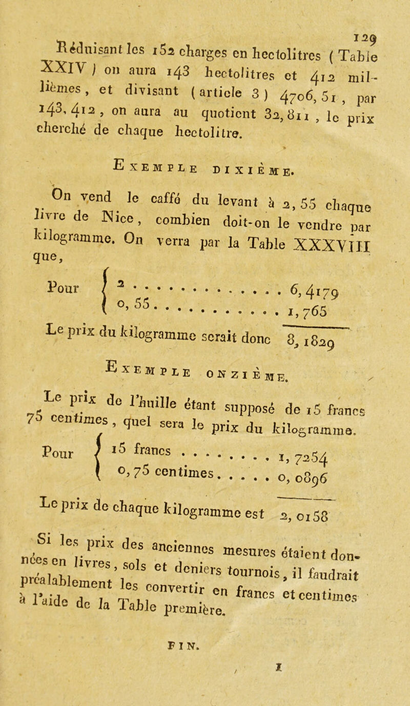 r> . T59 Réduisant les i5a charges en hectolitres ( Tabie XXIV ) 011 aura 143 hectolitres et 412 mil- lièmes, et divisant (article 3) 4706,61, par i43, 412 , on aura au quotient 3a, 811 , lc prix cherché de chaque hectolitre. Exemple dixième. On vend le caffé du levant à 2,55 chaque ivre de Nice, combien doit-on le vendre par kilogramme. On verra par la Table XXXVJJI que, Le prix du kilogramme serait donc 8, r 829 E X E MplE ONZIEME. Pour Le prix de «mille étant supposé de ,5 francs 75 centimes, quel sera le prix du Jdlogramm8 { 15 francs 1, 7254 ( o, 76 centimes. .... 0,0896 L° prix de chaque kilogramme est 2, 0158 Si les prix des anciennes mesures étaient don- préalablp V1 dcmers t0urnois » f™drait picaianjement les cnnvprt.V » r à laide n 7 m r en francs et centimes t dicte de la labié première. F I N. I