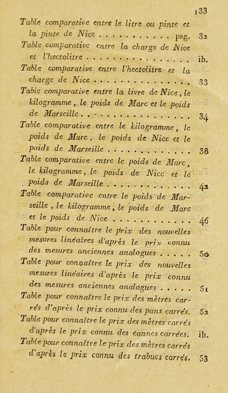 'Table comparative entre le litre ou pinte et la pinte cle Nice labié comparative entre la charge de Nice et Vhcctolitre Table comparative entre l'hectolitre, et la charge de Nice Table comparative entre la livre de Nice, le kilogramme, le poids de Marc et le poids de Marseille . . - Table comparative entre le kilogramme 3 le poids de Marc , le poids de Nice et le poids de Marseille Table comparative entre le poids de Marcy le kilogramme, le poids de Nice et le poids de Marseille Table comparative entre le poids cle Mar- seille , le kilogramme, le poids de Marc et le poids de Nice Table pour connaître le prix des nouvelles mesures linéaires d’apres le prix connu des mesures anciennes analogues . . . . . Table pour connaître le prix des nouvelles mesures linéaires d'après le prix connu des mesures anciennes analogues . . . . . Table pour connaître le prix des mètres car- res d'apres le prix connu des pans carres. Table pour connaître le prix des mètres carres d apres le prix connu des cannes carrées. Table pour connaître le prix des mètres carrés d'après le prix connu des trabucs carrés. 32 ib. 33 34 38 5a 5a ib. 53