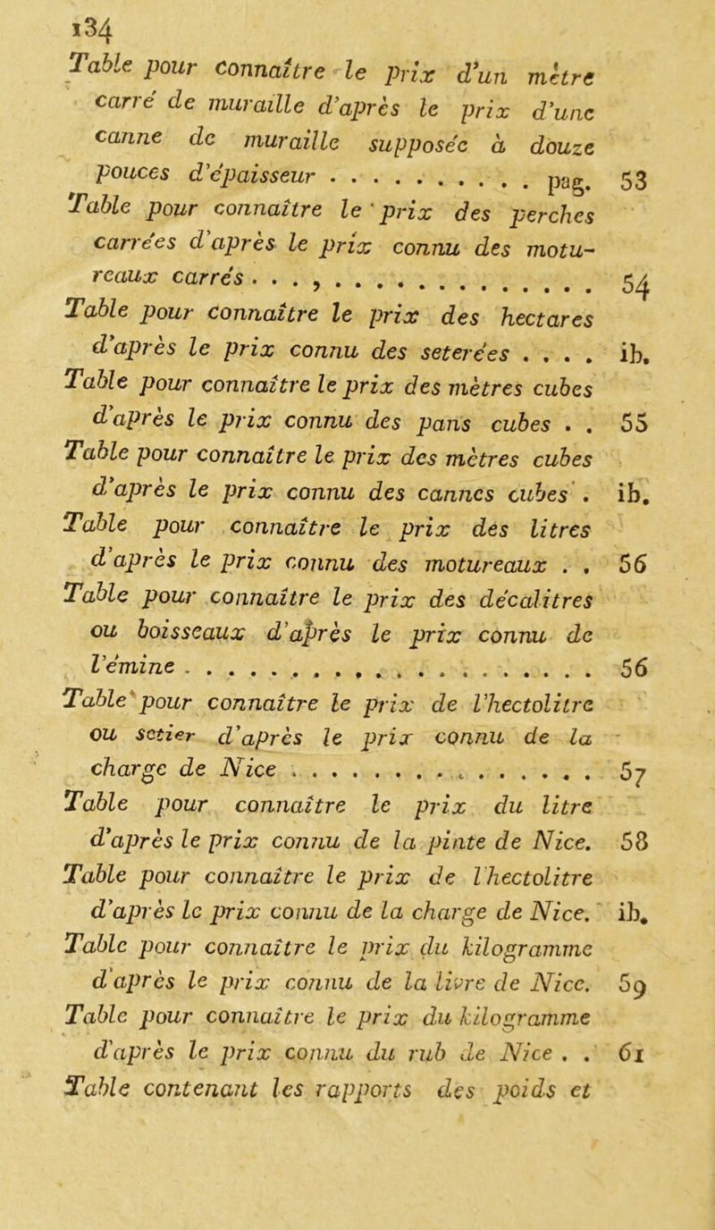 Table pour Connaître le prix d’un mitre carre de muraille d’après le prix d’une canne de muraille supposée à douze pouces d'épaisseur 53 Table pour connaître le ' prix des perches carrées d après le prix connu des motu- reaux carrés . . . 5^ Table pour connaître le prix des hectares d apres le prix connu des seterées .... ib. Table pour connaître le prix des mètres cubes d apres le prix connu des pans cubes . . 55 Table pour connaître le prix des mètres cubes dyaprès le prix connu des cannes cubes . ib. Table pour connaître le prix des litres d après le prix connu des motureaux . . 56 Table pour connaître le prix des décalitres ou boisseaux d’après le prix connu de l’émine 56 Table pour connaître le prix de l’hectolitre ou setier d'après le prix connu de la charge de Nice . 57 Table pour connaître le prix du litre d'après le prix connu de la pinte de Nice. 58 Table pour connaître le prix de l hectolitre d'après le prix connu de la charge de Nice. ib# Table pour connaître le prix çlu kilogramme d après le prix connu de la livre de Nice. 59 Table pour connaître le prix du kilogramme d'après le prix connu du rub de Nice . , 61 Table contenant les rapports des poids et