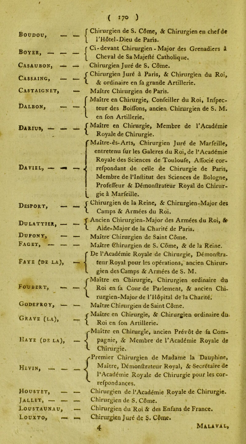 Boyer, — Casaubon, Cassaing, Castaignet, Dalbon, Darius, — — Daviel, — —• —. . Desport, — — Dulattier, — — Dupont, — — Facet, — — — Faye (de la), — Foubert, ■— — Godefroy, — — Grave (la), _ IIaye (de la), — Hevin, — — Houstet, — Jallet, — — Loustaunau, Louxto, — ( *7° ) J Chirurgien de S. C6me, & Chirurgien en chef de \ l’Hotel-Dieu de Paris. Ci-devant Chirurgien - Major des Grenadiers i Cheval de SaMajefte Catholique, Chirurgien Jure de S. Come. {Chirurgien Jure a Paris, & Chirurgien du Roi, & ordinaire en fa grande Artillerie. Maitre Chirurgien de Paris. {Maitre en Chirurgie, Confeiller du Roi, Infpec- teur des Boiflfons, ancien Chirurgien de S. M. en fon Artillerie. {Maitre en Chirurgie, Membre de l’Academie Royale de Chirurgie. Maitre-8s-Arts, Chirurgien Jure de Marfeille, entretenu fur les Galeres du Roi, de l’Academie Royale des Sciences de Touloufe, AfTocie cor- refpondant de celle de Chirurgie de Paris, Membre de l’Inftitut des Sciences de Bologne, Profelfeur & Demonftrateur Royal de Chirur- gie a Marfeille. {Chirurgien de la Reine, & Chirurgien-Major des Camps & Armees du Roi. {Ancien Chirurgien-Major des Armees du Roi, & Aide-Major de la Charite de Paris. Maitre Chirurgien de Saint Come. Maitre Shirurgien de S. Come, & de la Reine. C De l’Academie Royale de Chirurgie, Demonftra- ■< teur Royal pour les operations, ancien Chirur- l gien desCamps & Armees de S. M. rMaitre en Chirurgie, Chirurgien ordinaire dij < Roi en fa Cour de Parlement, & ancien Chi- rurgien-Major de l’Hopital de la Charite. Maitre Chirurgien de Saint Come. {Maitre en Chirurgie, & Chirurgien ordinaire du Roi en fon Artillerie. /-Maitre en Chirurgie, ancien PrevSt de fa Com- J pagnie, 8c Membre de l’Acad^mie Royale de C Chirurgie. /-Premier Chirurgien de Madame la Dauphine, J Maitre, Demonftrateur Royal, & Secretaire de J l’Acad^mie Royale de Chirurgie pour les cor- refpondances. Chirurgien de l’Academie Royale de Chirurgie. Chirurgien de S. C6me. Chirurgien du Roi Sc des Enfans de France. Chirurgien J ure de S. C6me. Malaval,