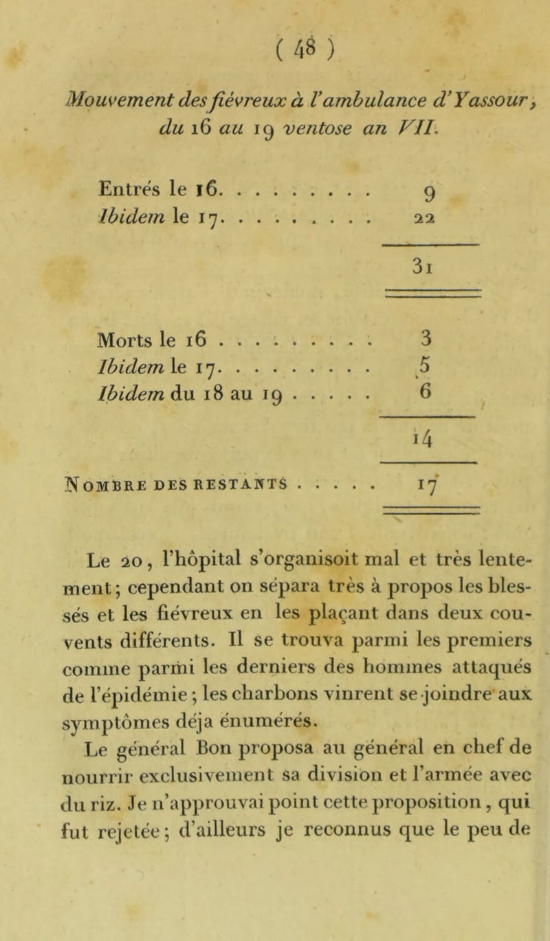 Mouvement des fiévreux à V ambulance d’Yassour, du au 19 ventôse an VII. Entrés le 16 9 Ibidem le 17 22 3i Morts le 16 ... 3 Ibidem le 17 5 Ibidem du 18 au 19 6 i4 Nombre DES RESTANTS 17' Le 20, l’hôpital s’organisoit mal et très lente- ment; cependant on sépara très à propos les bles- sés et les fiévreux en les plaçant dans deux cou- vents différents. Il se trouva parmi les premiers comme parmi les derniers des hommes attaqués de l’épidémie ; les charbons vinrent se joindre aux symptômes déjà énumérés. Le général Bon proposa au général en chef de nourrir exclusivement sa division et l’armée avec du riz. Je n’approuvai point cette proposition, qui fut rejetée ; d’ailleurs je reconnus que le peu de