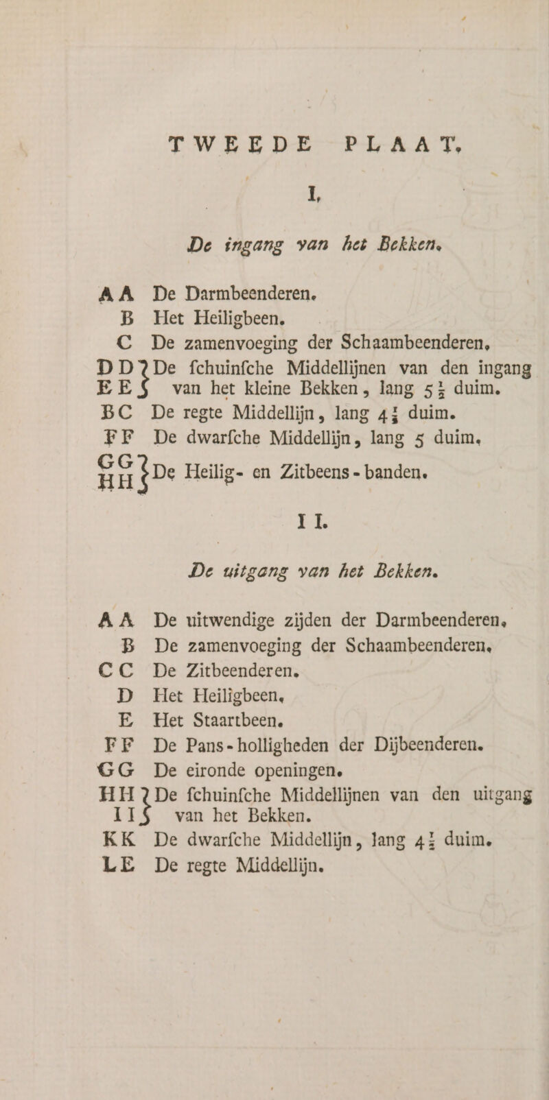 1, De ingang van het Bekken, AA De Darmbeenderen, B Het Heiligbeen. C De zamenvoeging der Schaambeenderen, DD?De fchuinfche Middellijnen van den ingang EE van het kleine Bekken, lang 5} duim, BC De regte Middellijn, lang 4; duim. FF De dwarfche Middellijn, lang 5 duim, Hu $De Heilig. en Zitbeens - banden. IL De uitgang van het Bekken. AA De uitwendige zijden der Darmbeenderen, B De zamenvoeging der Schaambeenderen, CC De Zitbeenderen, D Het Heiligbeen, E Het Staartbeen, FF De Pans-holligheden der Dijbeenderen. GG De eironde openingen. HH De fchuinfche Middellijnen van den uitgang 11 van het Bekken. KK De dwarfche Middellijn, Jang 45 duim. LE De regte Middellijn.