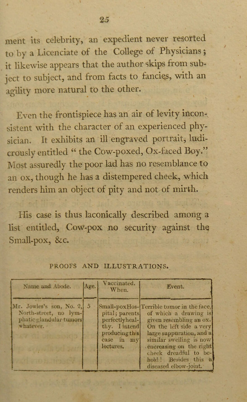 ment its celebrity, an expedient never resorted to by a Licenciate of the College of Physicians ; it likewise appears that the author skips from sub- ject to subject, and from facts to fancies, with an agility more natural to the other. | | Even the frontispiece has an air of levity incon-, sistent with the character of an experienced phy- sician. It exhibits an ill engraved portrait, ludi- crously entitled “ the Cow-poxed, Ox-faced Boy.” Most assuredly the poor lad has no resemblance to an ox, though he has a distempered cheek, which renders him an object of pity and not of mirth. His case is thus laconically described among a list’ entitled, Camper i no security agate the Small-pox, &amp;c. PROOFS AND ILLUSTRATIONS. ‘ ‘ Vaccinated. Name and Abode. Age. “When. ae Mr. Jowles’s son, No. 2,] 5 |Small-poxHos-|Terrible tumor in the face, North-street, no lym- pital; parents} of which a drawing is phatic glandular tumors perfectlyheal-| given resembling an ox. whatever. thy. Iimtend} On the left side a very producing this] large suppuration, and a case in my] similar sweiling is now lectures, .énereasing on the right cheek dreadful to be- hold! Besides this a diseased elbow-joint.’