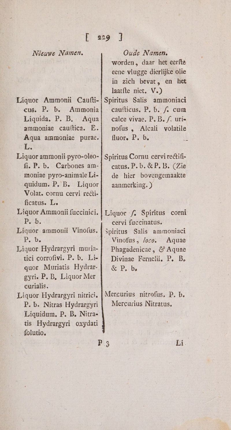 Liquor Ammonii Caufti- cus. P. b. Ammonia Liquida. P. B. Aqua ammoniae caultica. E. Aqua ammoniae purae. L. Liquor ammonii pyro-oleo- fi. P. b. Carbones am- moniae pyro-animale Li- quidum. P. B. Liquor Volat. cornu cervi redti- ficatus. L» Liquor Ammonii fuccinici. PD. Liquor ammonii Vinofus, PD. Liquor Hydrargyri muria- tici corrofivi. P.b. Li- quor Muriatis Hydrar- gyrie P. B, Liquor Mer curialis. Liquor Hydrargyri nitrici. P.b. Nitras Hydrargyri Liquidum. P. B. Nitra- tis Hydrargyri oxydati folutio, worden, daar het eerfte eene vlugge dierlijke olie in zich bevat, en het laatfte niet. V.) Spiritus Salis ammoniact caufticus, P.b. £ cum calee vivae. P.B. /, uri= nofus „ Alcali volatile fluor. P, B, ’ . Spiritus Cornu cerviredtifi- catus. P.b. &amp;P. B. (Zie de hier bovengemaakte aanmerking. ) Liquor /, Spiritus corni cervi fuceinatus. Spiritus Salis ammoniaci Vinofus, /oco. Aquae Phagadenicae, &amp; Aquae Divinae Ferneli. P. Bo &amp; P, be Mercurius nitrofus. P. b. Mercurius Nitratus. Li.