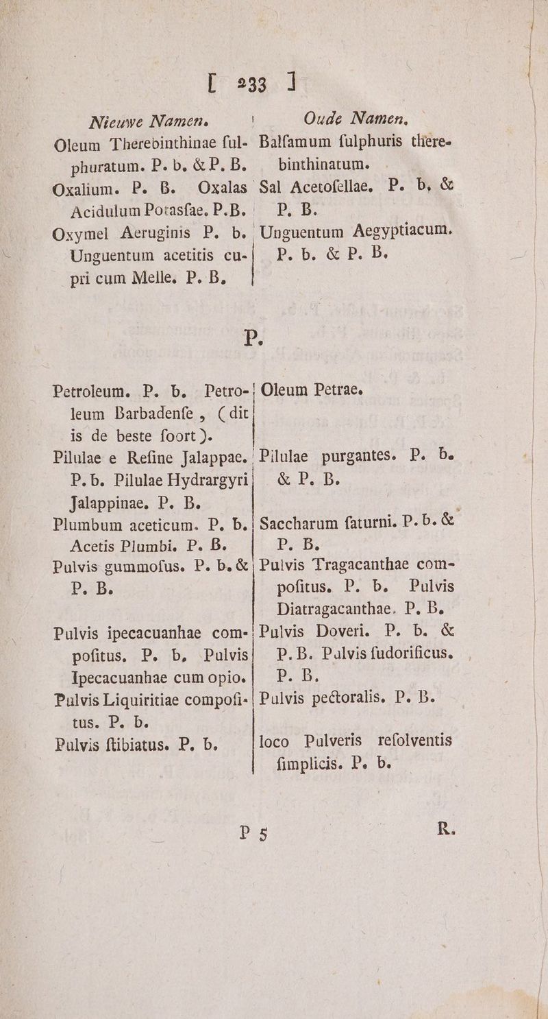 [ 23 | Nieuwe Namen. Oude Namen. Oleum Therebinthinae ful- Balfamum fulphuris tliere- _phuratum. P.b.&amp;P.B. _ binthinatum. Oxalium. P. B. Oxalas Sal Acetofellae, P. b, &amp; Acidulum Potasfae,. P.B. PB. Oxymel Aeruginis P. b. Unguentum Aegyptiacum. Unguentum acetitis cu-| P.b. &amp; P. B, pri cum Melle, P. B, P. Petroleum. P. b. Petro-! Oleum Petrae, leum Barbadenfe „ (dit is de beste foort ). Pilulae e Refine Jalappae. Pilulae purgantes. P. be P.b. Pilulae Hydrargyril EPB. Jalappinae. P. B, Plumbum aceticum. P. b. Saccharum faturni. P.b.&amp; Acetis Plumbi. P. B. | P. B, Pulvis gummofus. P. b.&amp;; Pulvis Tragacanthae com- P.B. pofitus. P. b. Pulvis Diatragacanthae. P. B. Pulvis ipecacuanhae com-!Pulvis Doveri. P. b. &amp; pofitus. P. b, Pulvis/ P.B. Pulvis fudorificus, Ipecacuanhae cumopio.| _P. B. Pulvis Liquiritiae compofi-| Pulvis peétoralis. P. B. tus. P. b. Pulvis ftibiatus. P. b. loco Pulveris refolventis fimplicis. P. b. Pas | R.