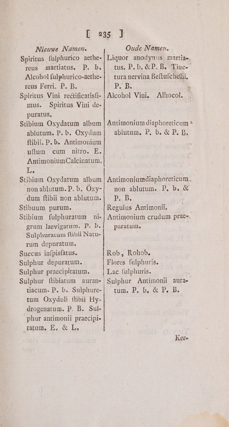 Spiritus fulphurico aethe- reus zmartiatus. P. b. Alcohol fulphurico-aethe- reus Ferri. P. B. Spiritus Vint reétificatisfi- mus. Spiritus Vini de- puratus, Stibium Oxydatum album ablutum. P.b. Oxydum ftibii. P.b. Antimonium uftum cum nitro. E. L. Stibium Oxydatum album non ablutum. P. b. Öxy- dum ftibii non ablutum. Stibuum purum. stibium fulphuratum ni- grum laevigatum. P. Db, Sulphuratum ftibii Natu- rum depuratum, Succus infpisfatus. Sulphur depuratum. Sulphur praecipitatum. Sulphur ftibiatum auran- tum Oxyduli ftibii Hy- drogenatum. P. B. Sul- phur antimonii praecipie tatum. E, &amp; L, Liquor anodynus martia=. tus. P.b.&amp;P.B. Tiuc- tura nervina Beftufchefii, BB, 3 Alcohol Vini, Alhocol. . Antimonium diaphoreticum * ablutum. P, b, &amp; P. B, Antimoniumdiaphoreticum.. non ablutum. P.b.&amp; P. B. Regulus Antimonii. Antimonium crudum prae=. paratume Rob, Rohob, Flores fülphuris. Lac fulphuris. tum, B. bs &amp; Pb: Kere