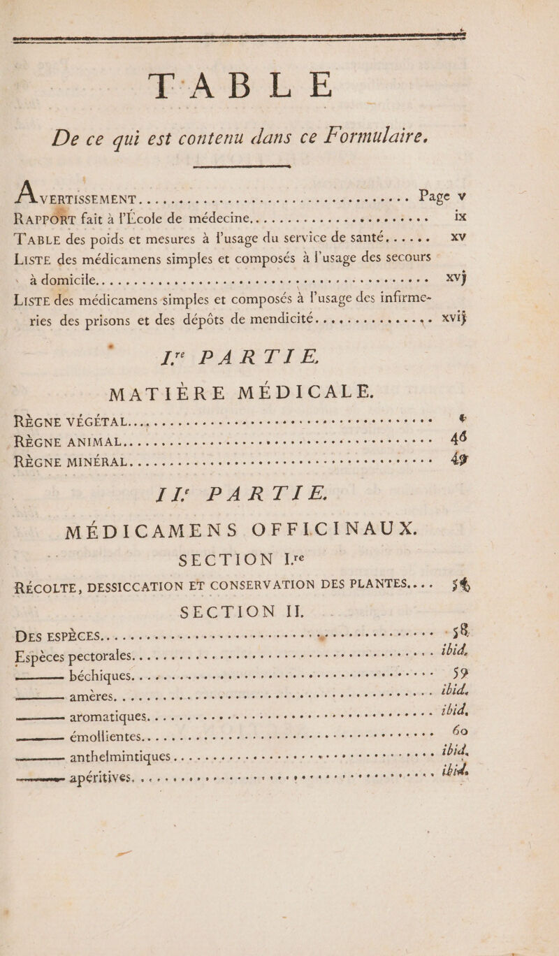 TABLE De ce qui est contenu dans ce Formulaire, D A Et en ie, Page + RAPPORT fait à PÉcole de médecine,............. PC ANA IX TABLE des poids et mesures à l’usage du service de santé. ..... XV LisTE des médicamens simples et composés à l'usage des secours : RO Cile.. Lu se eue qulonidmirun «di + es ot xv} Liste des médicamens simples et composés à l'usage des infirme- ries des prisons et des dépôts de mendicité......... se XViP I PARTIE. MATIÈRE MÉDICALE. RÈGNE VÉGÉTAL... .... esse csneesessesenesesees € DAC ANIMAL.L ie eee nee Mie paiet Pr uns 46 RÈGNE MINÉRAL. mdr ord 2) 6 pare 0 050.810 0 + 000 9 ee ee . s . . . » 4g APP ARE IT E MÉDICAMENS OFFICINAUX. SEC IION IE RÉCOLTE, DESSICCATION ET CONSERVATION DES PLANTES... 54, SRE RION IE D opCE Su. mines ane eh do ia ae .s8 Espèces pectorales........,..........:....sseseee. ibid, ———— béchiques. .. «... RU AT En Re US DRE sa DR amenés. LU. 04 Some ee RTE ie ET ae ibid. D RomatiquES pen ne en hr Tieie ete roi bie safe d'u es ibid, nn clhétitesn:: una ue AA déesse AE Annuel sale 4? 60 en — shthchmintiques.. 2%... seront ibid, hammam APÉTITIVES, à «5 + vie ve veine M sue to EE ibid,