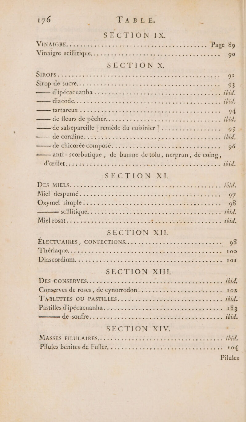 o ECT FONEX. NN CR SR Lu deu: GHOST DR Page 89 Lt PNR PE OP TS 90 SECTION Re ne vb » ne à de CR TO ES COTE TE ne CS 91 A TR 5e Tr CO Re PR MORT MERS ES 93 dde AE EN RS OR Et TT ST RE OR RE De. ibid, “a 1 te RARE RE EN NE CT ES Eee Cet: ibid, PATATE re vb Et AU OA Se FOR AT Se Drrhratent 94 de MON PERS ES ts Vin a ER video ibid, de salseparenle Fréméede du'euisinier ? 2TIUU1 4414200 95 de corne: ve suinenniré he ne tx é Elec RE PR ibid. de ehiourée compose MMS PEU.) 34 ARE LU TS 96 — anti-scorbutique , de baume de tolu, nerprun, de coing, WMoŒNlétes ses ses ts dre NRA EE SOS ie OUT ibid. SEC FLON-EX. MR MR nur ve à ve muy one à us Ve vo dns INR Ldid. DR EURE ni 25 dome one Dole NS SNS RENNES 97 DNYAUEL SUMDIÉ Las Dénouce ces bete bee RS LAURE 98 SOU re Le ent, ES Nue de PO NE ibid, INtIel rOSdE. 5, 2. A A A UE NE PS LES TA SRRRUT 72, et ibid. SECTION IE PAÉCTUMMRES, CONFECTIONS.../ 22 duotees der nue et 98 nd nues à no der see EE De AT 1 100 D ns PL at CT NS CRI CS à ER ï 10H SECTION: DÉS CONSERVER: He darssloude rires ot ibid, Consgrves de roses de cyfôrrodof si ie sine NT 102 PROLETTÉS OÙ PASIILLES, ton iaie RO mé ed 1bid. Posmiiesdipécicuanha....... SL RER ter RONA à AR HORO reine usa PONT LE 0 ibid. DEEE L'IONMTATT s US PILUDAIMESTRNUT. LIN OSSI ENT RE cbid Pilules bénites de Fuller, ......,,... Re nee 4 À à .. 104